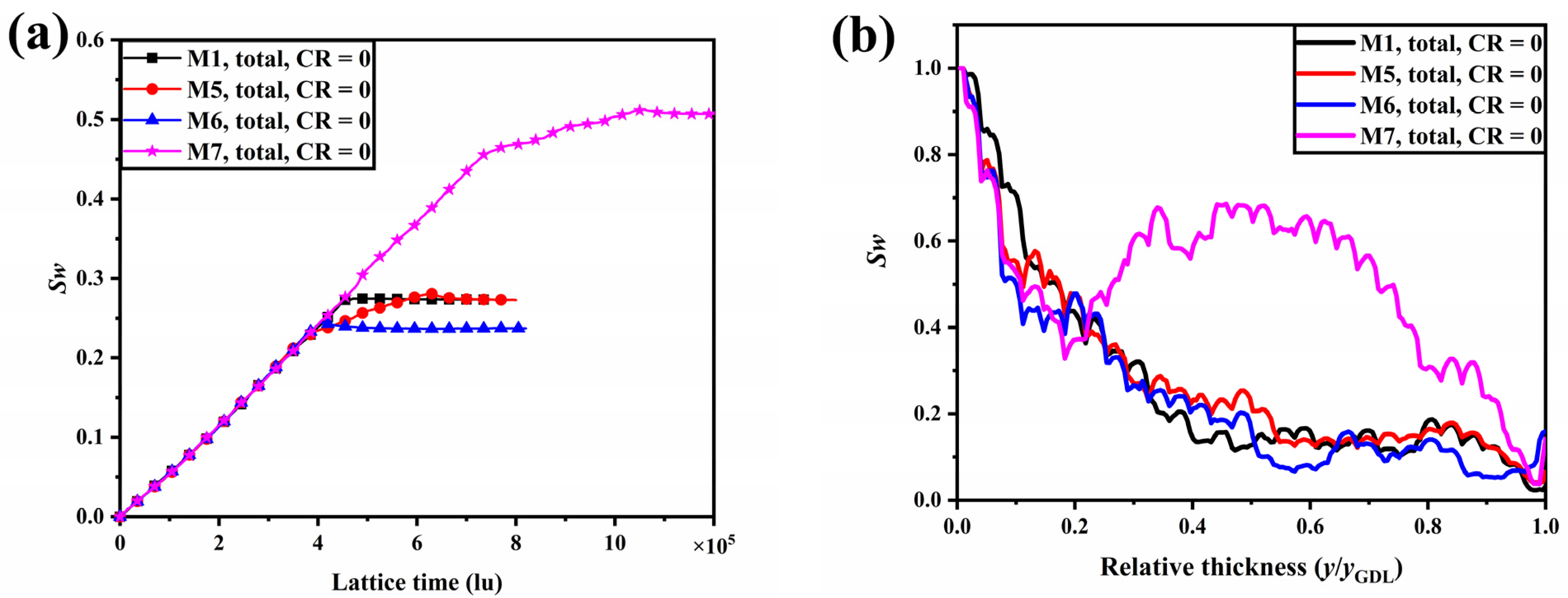 Membranes 13 00303 g006 Membranes 13 00303 g006
