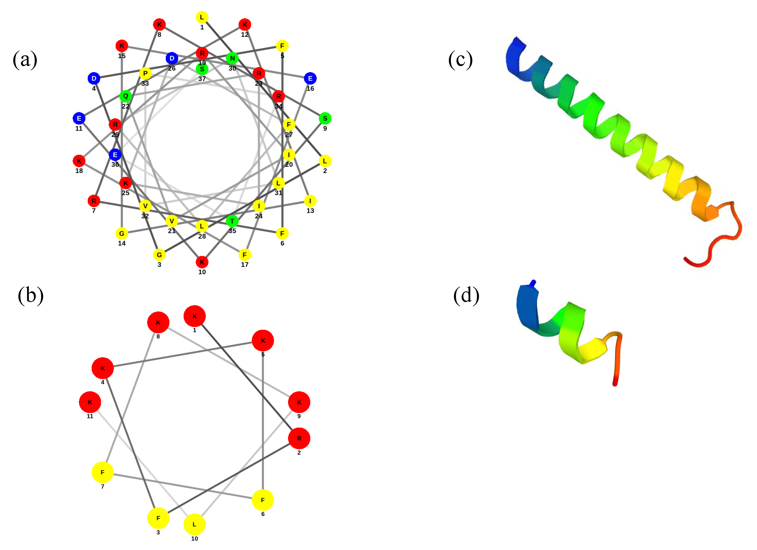 Membranes 13 00304 g001 Membranes 13 00304 g001