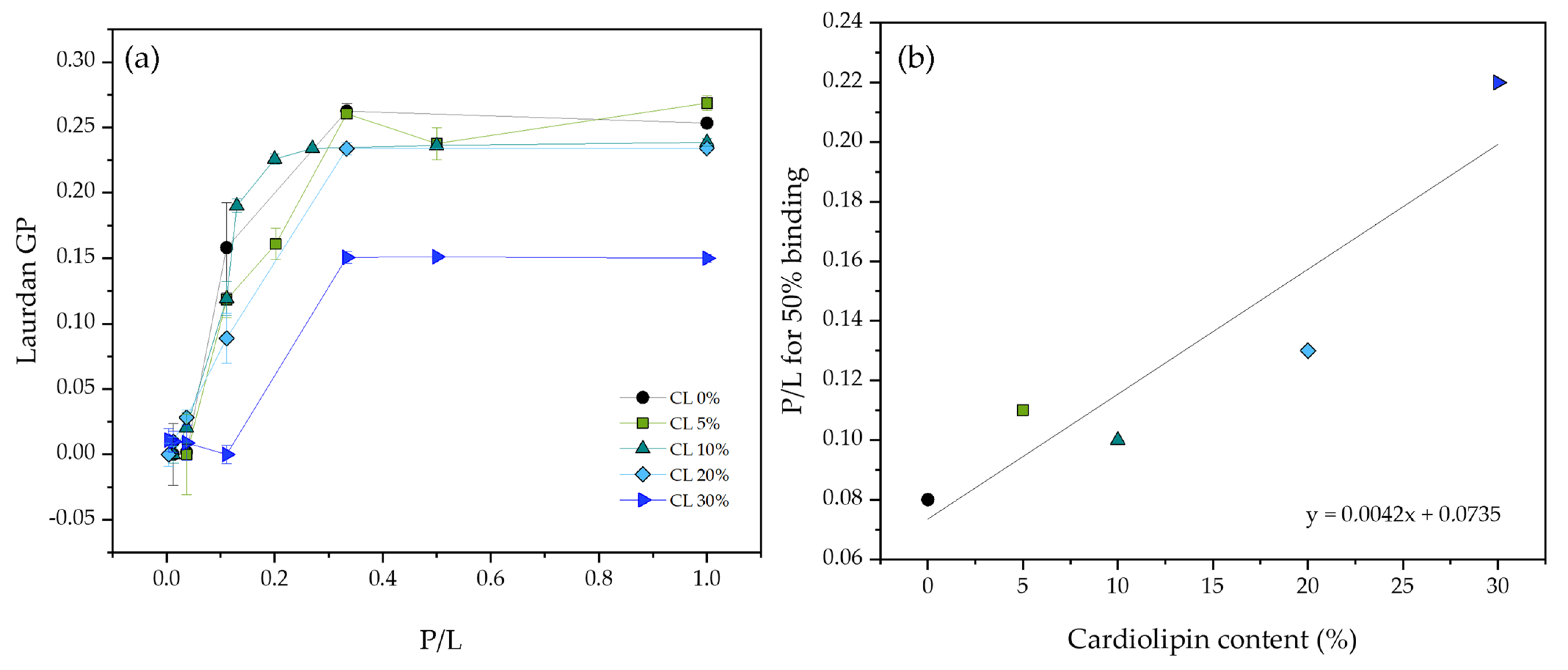 Membranes 13 00304 g003 Membranes 13 00304 g003