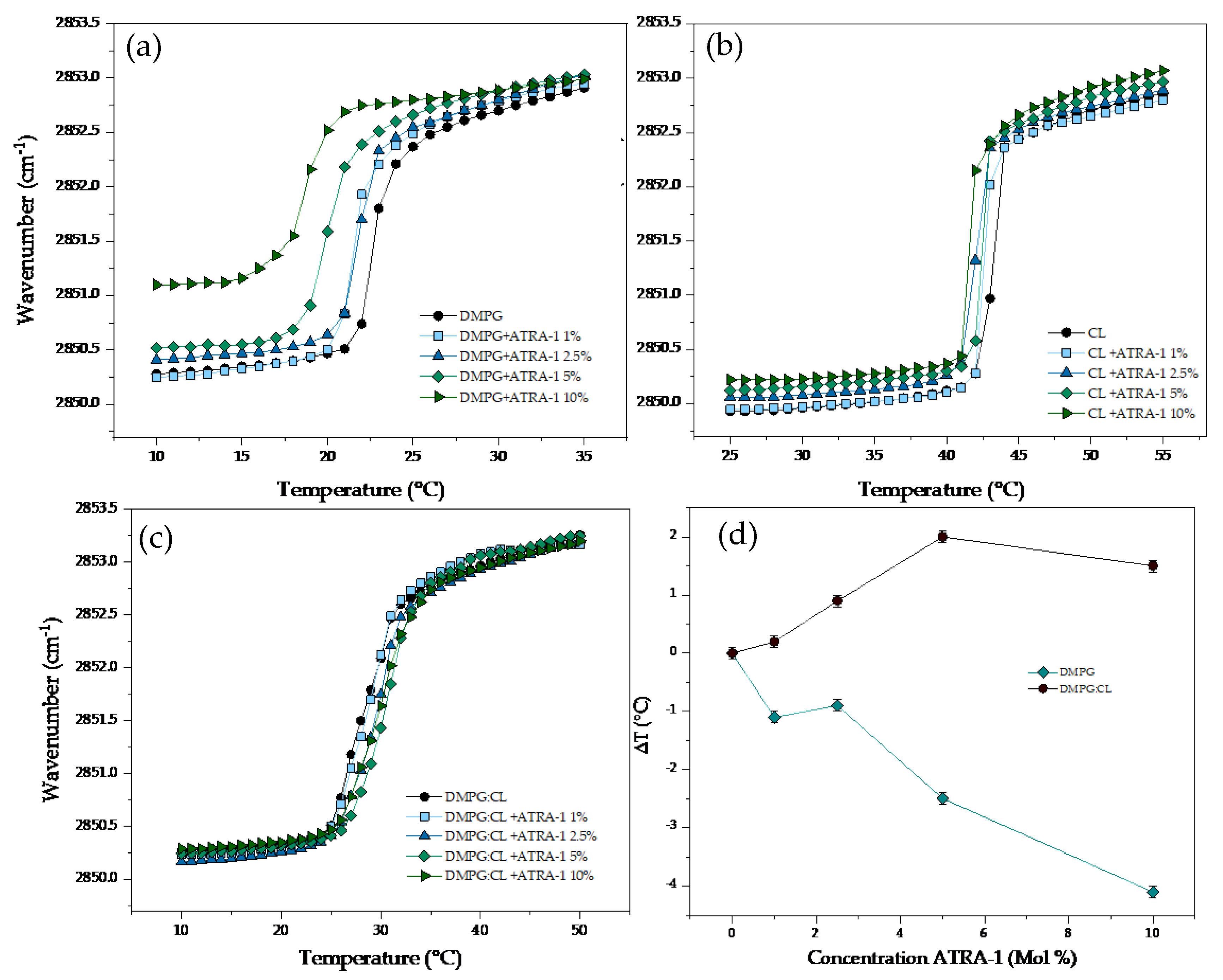 Membranes 13 00304 g006 Membranes 13 00304 g006