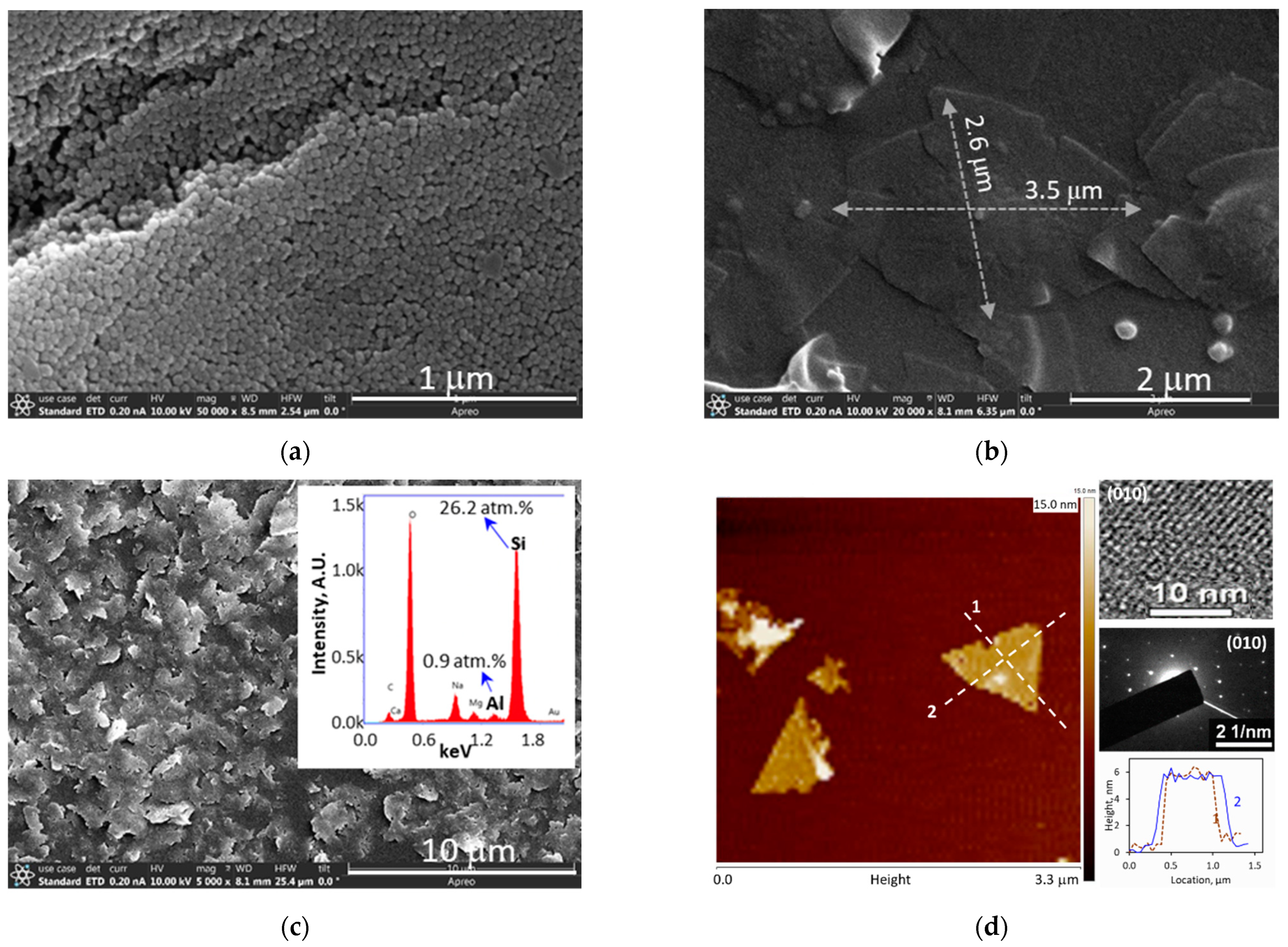 Membranes 13 00305 g002