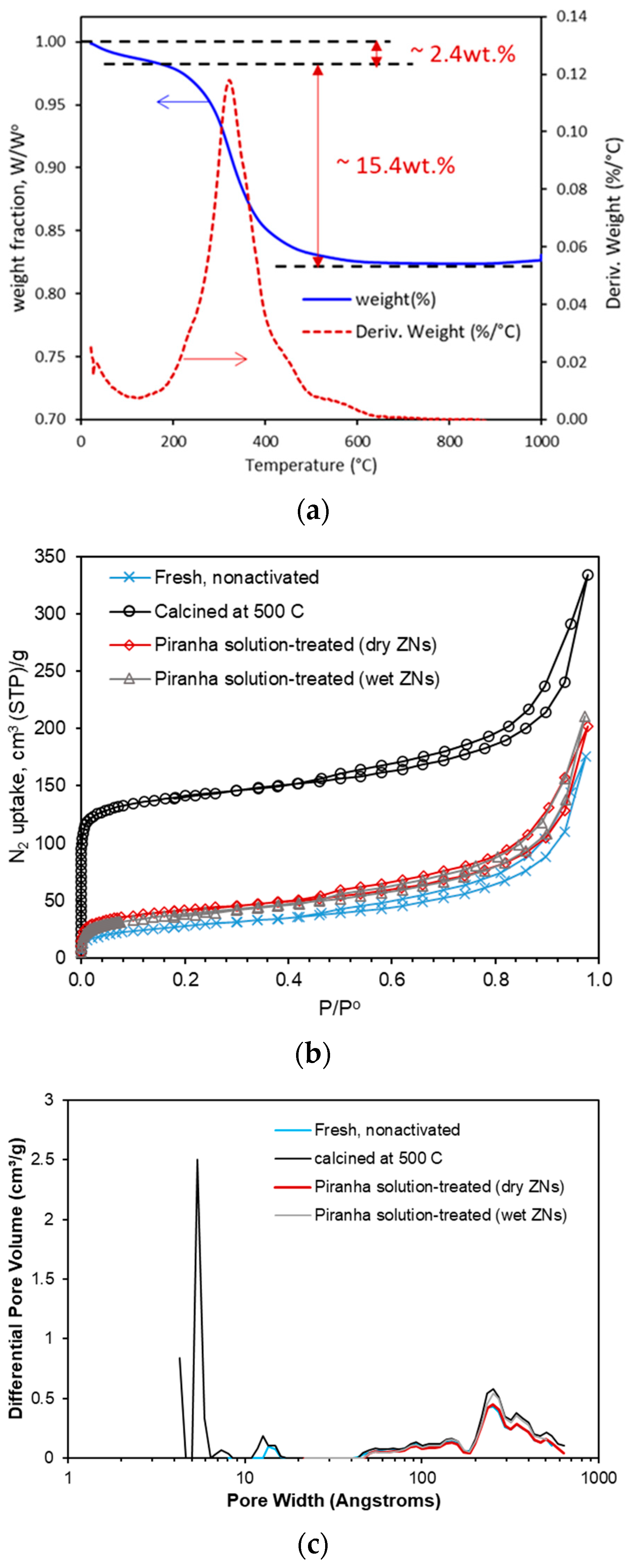 Membranes 13 00305 g003a