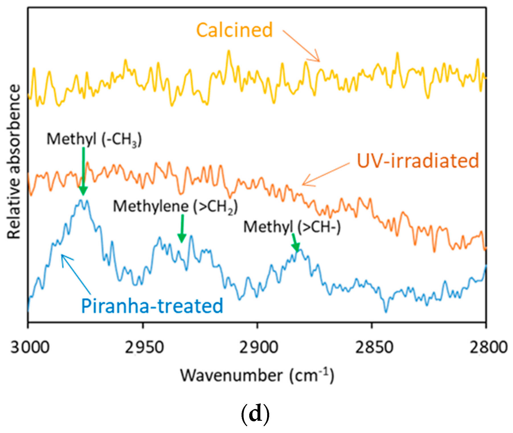 Membranes 13 00305 g003b