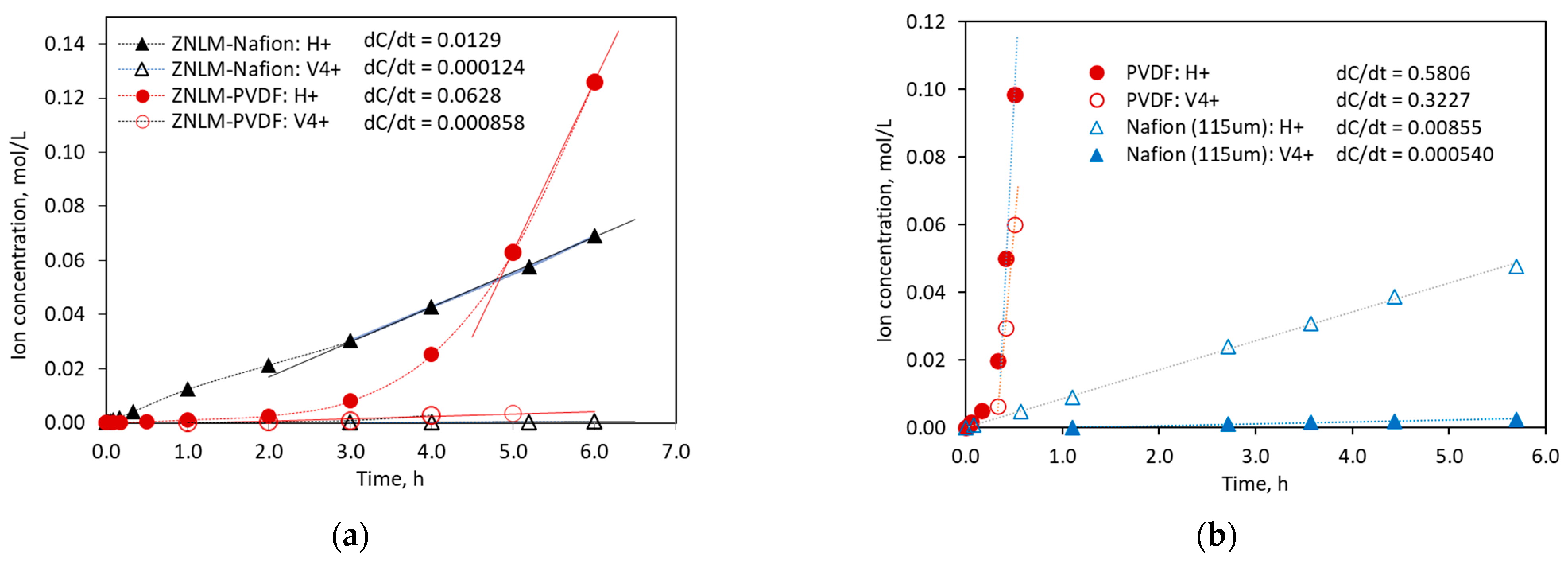 Membranes 13 00305 g006