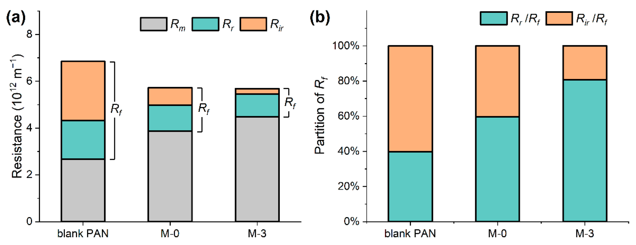 Membranes 13 00310 g011