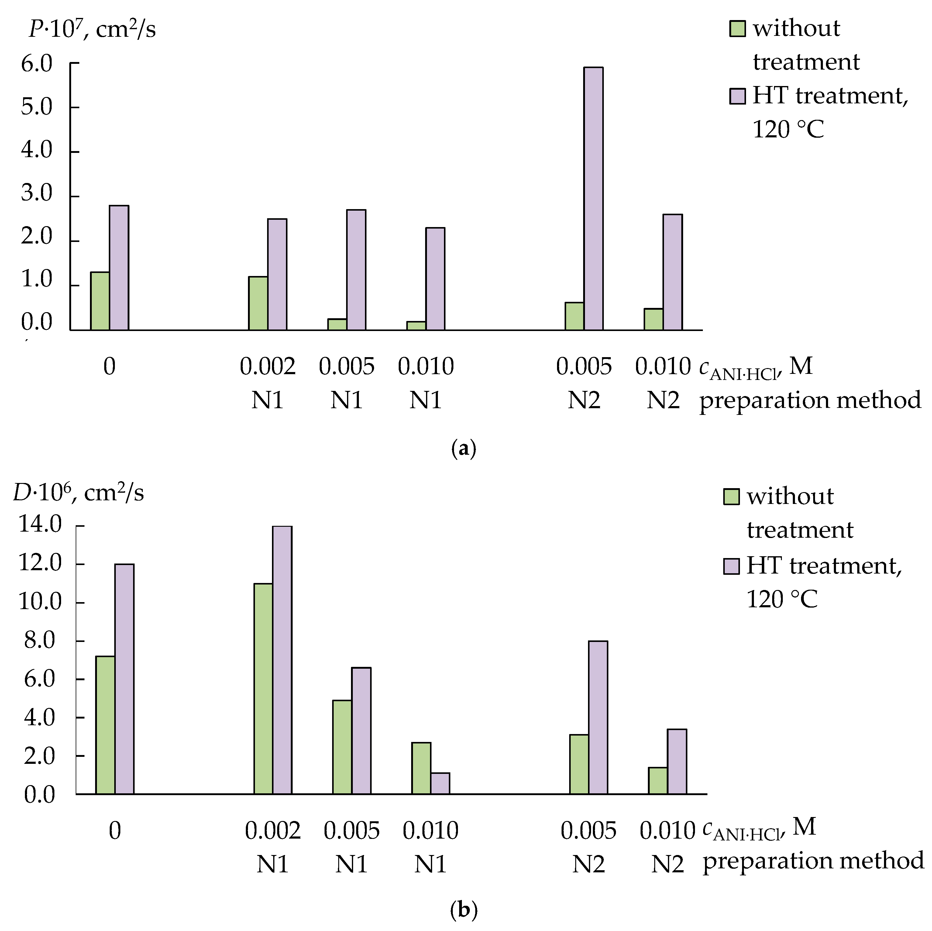 Membranes 13 00311 g003
