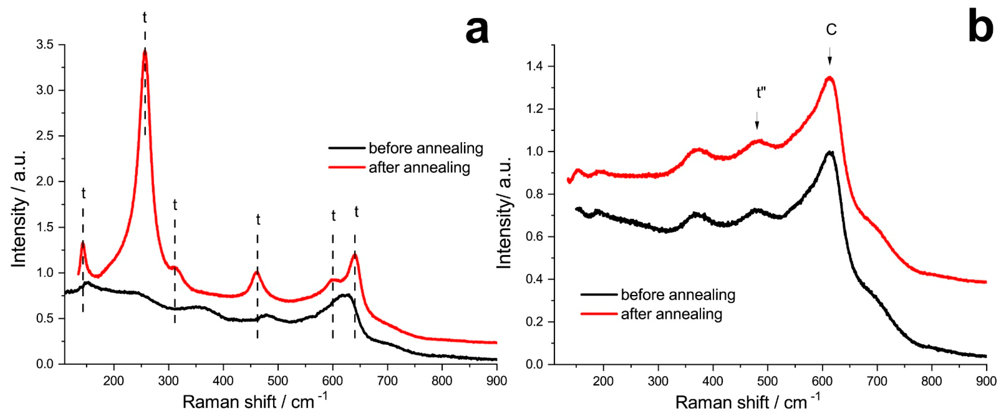 Membranes 13 00312 g003 Membranes 13 00312 g003