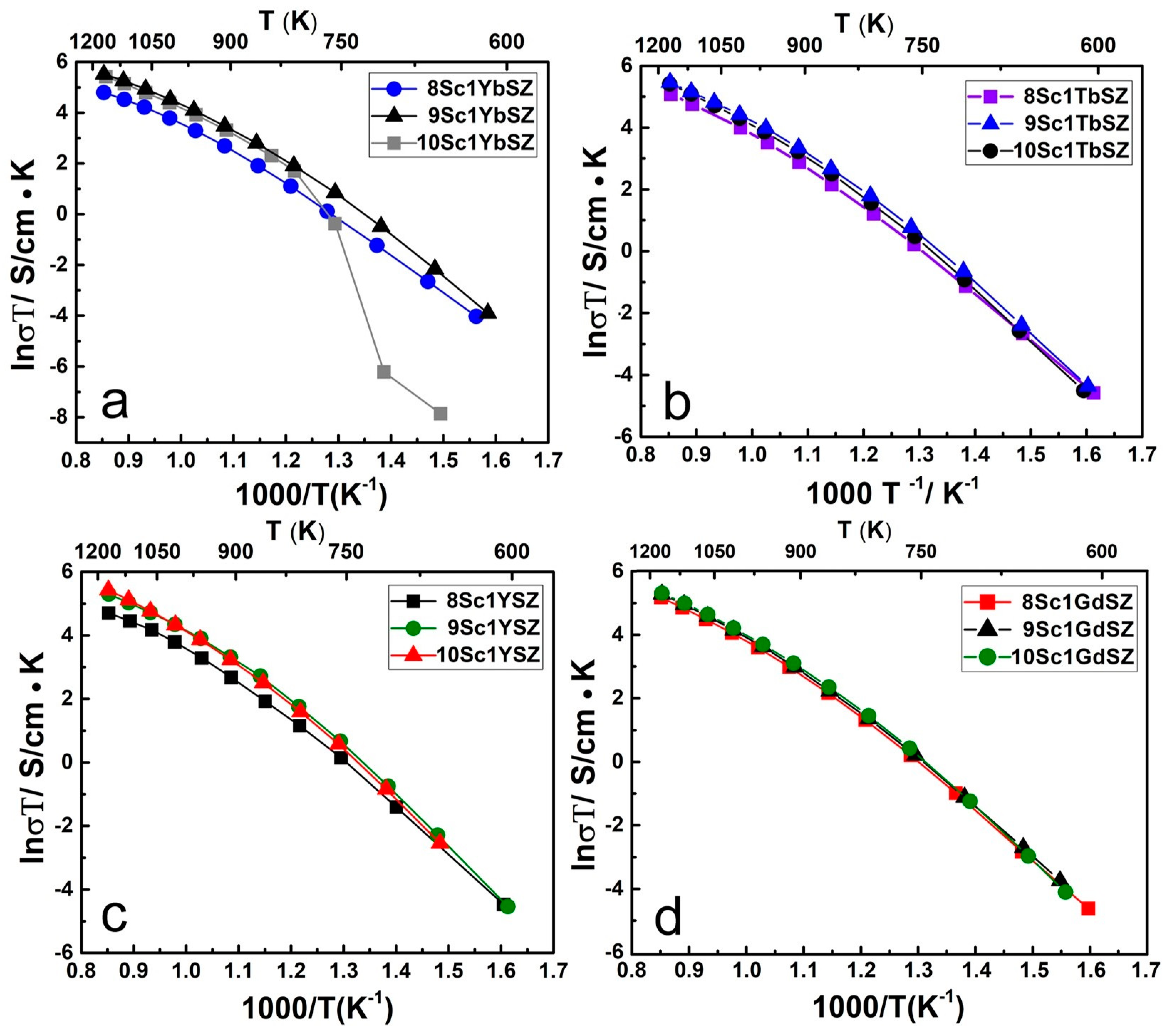 Membranes 13 00312 g005 Membranes 13 00312 g005
