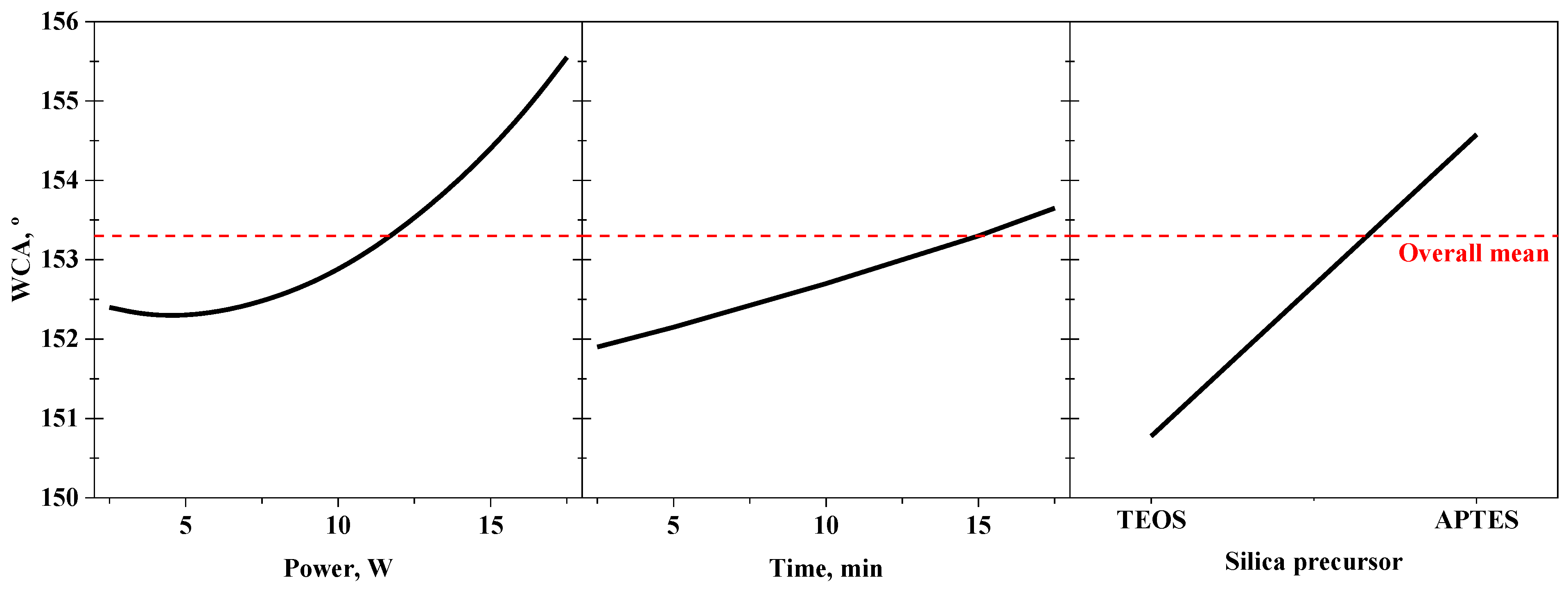 Membranes 13 00314 g002 Membranes 13 00314 g002