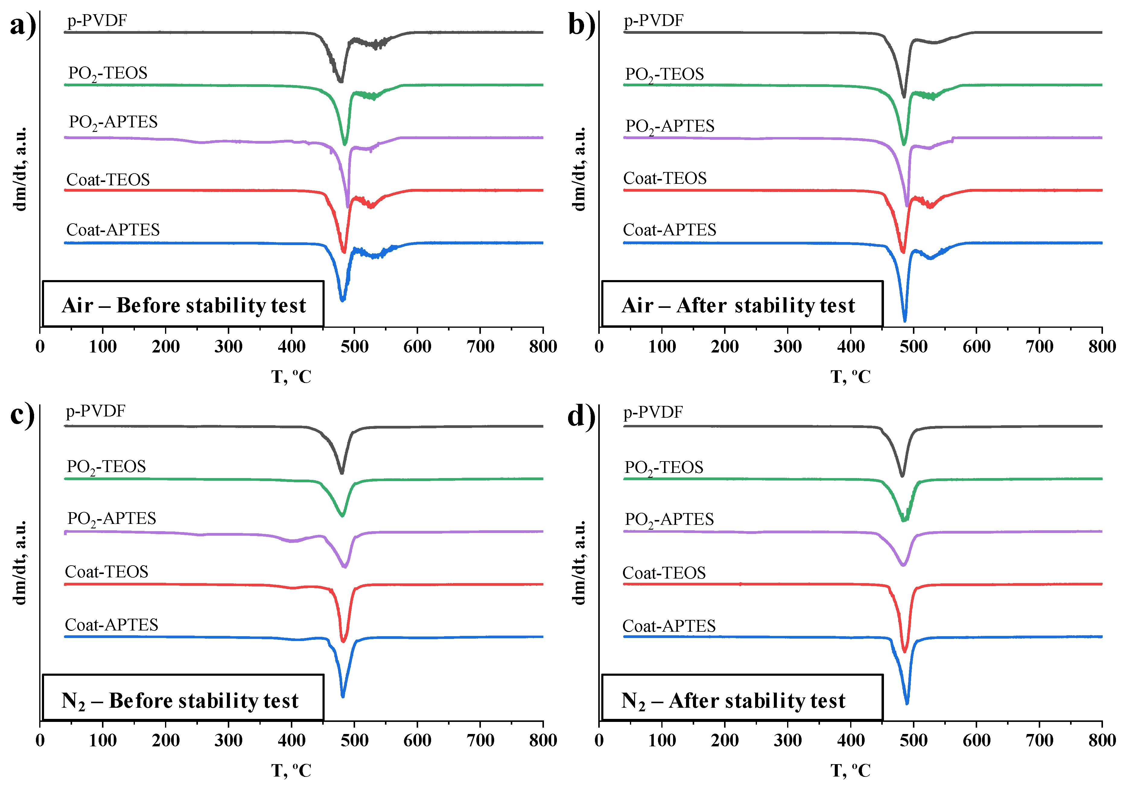 Membranes 13 00314 g004 Membranes 13 00314 g004