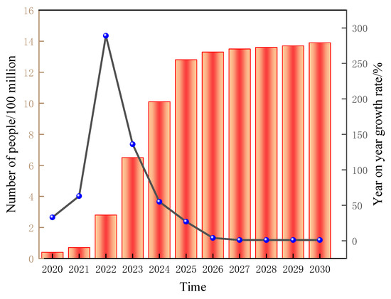 Research Progress with Membrane Shielding Materials for