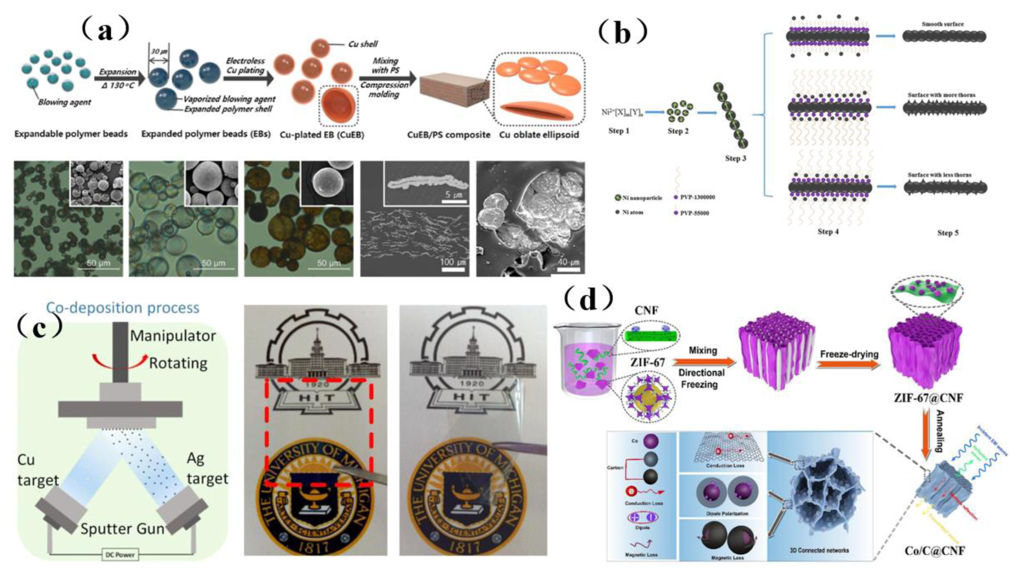 Membranes 13 00315 g007 Membranes 13 00315 g007