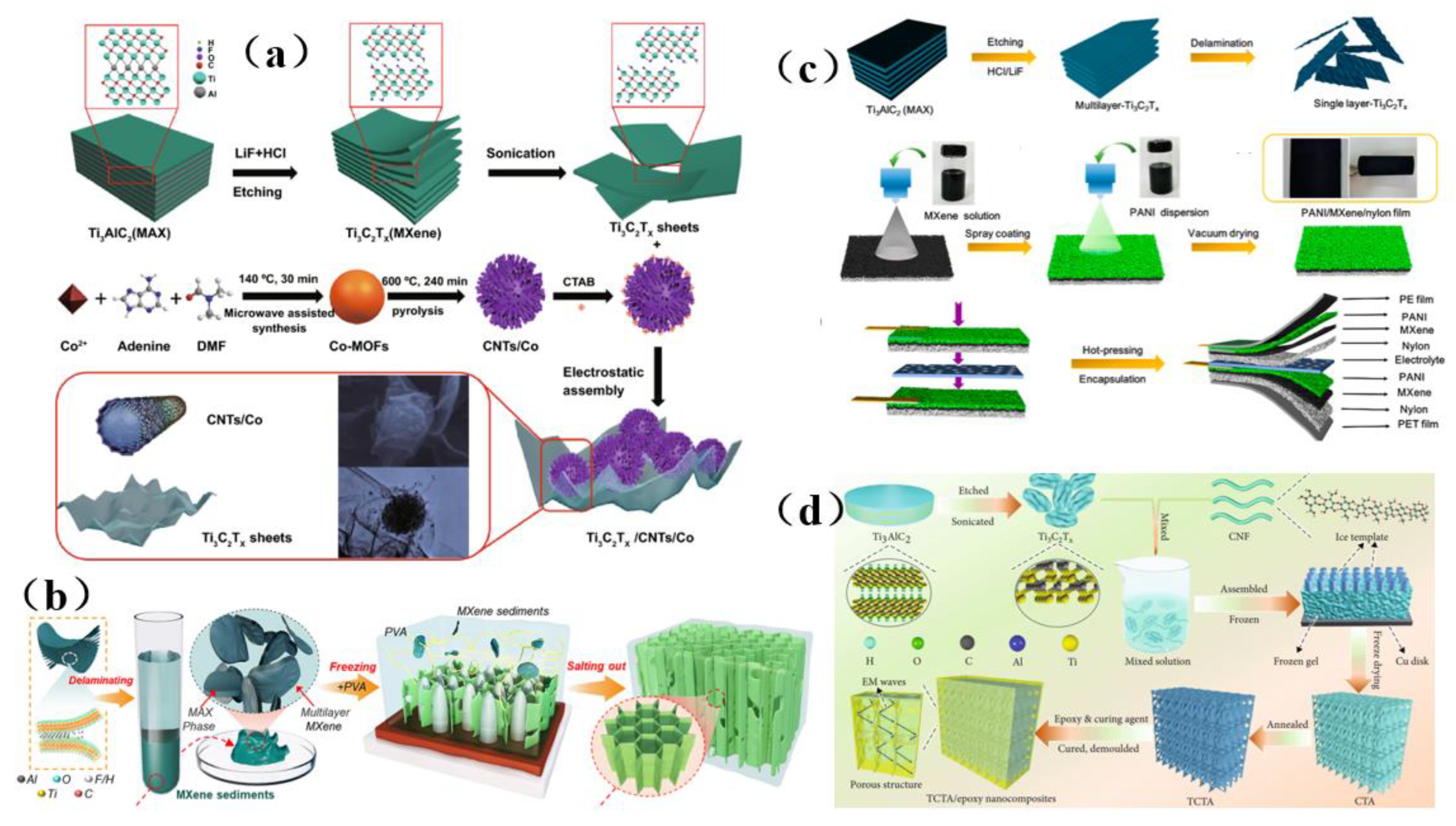 Membranes 13 00315 g016 Membranes 13 00315 g016