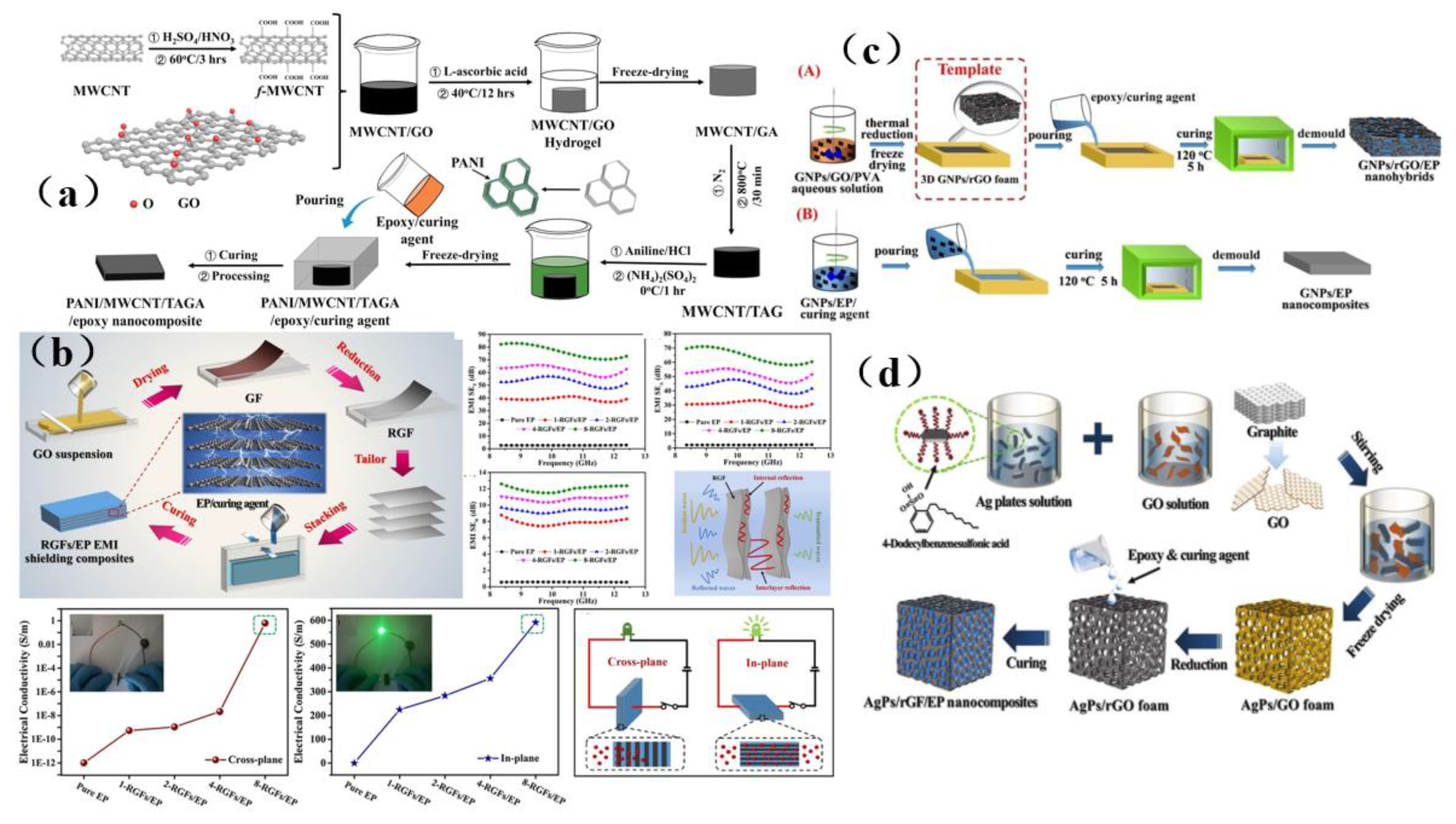 Membranes 13 00315 g017 Membranes 13 00315 g017
