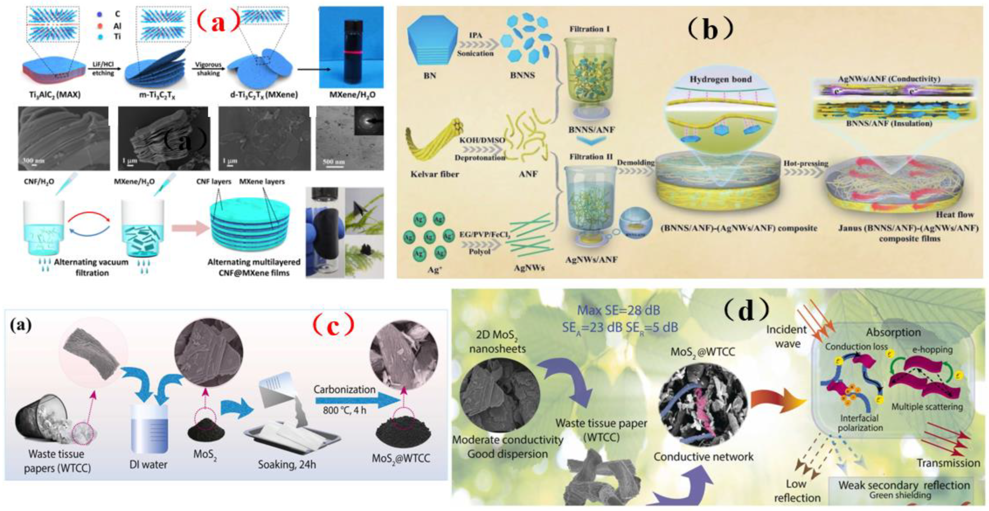 Membranes 13 00315 g022 Membranes 13 00315 g022