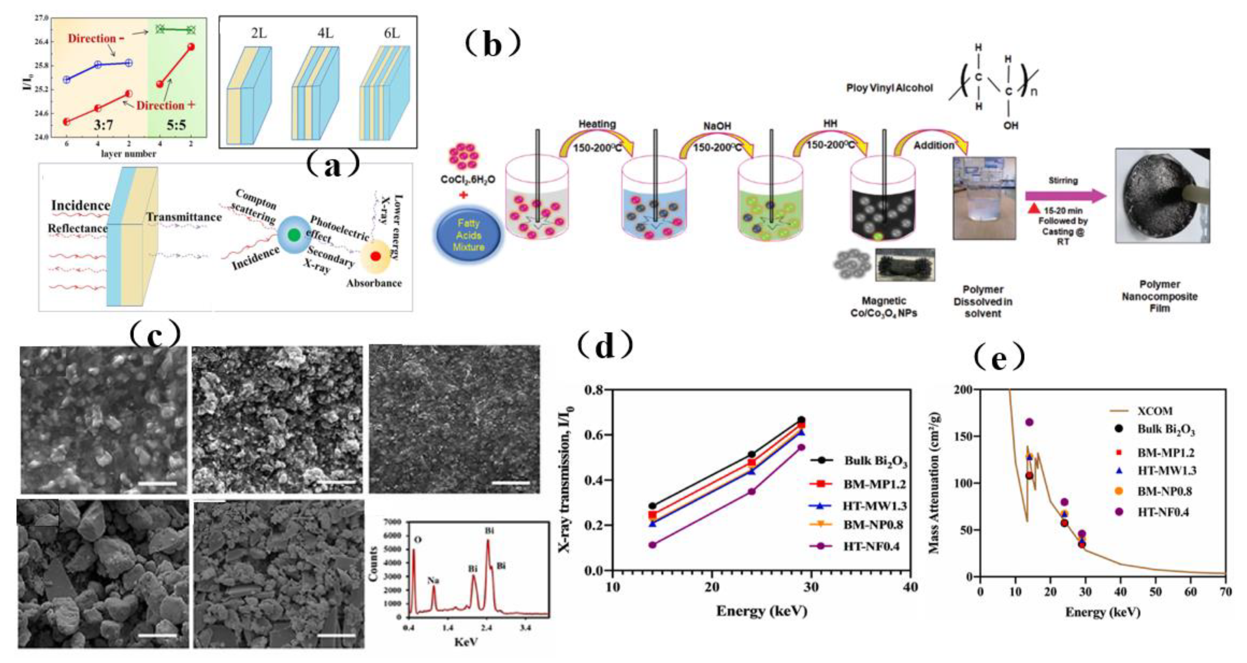 Membranes 13 00315 g024 Membranes 13 00315 g024