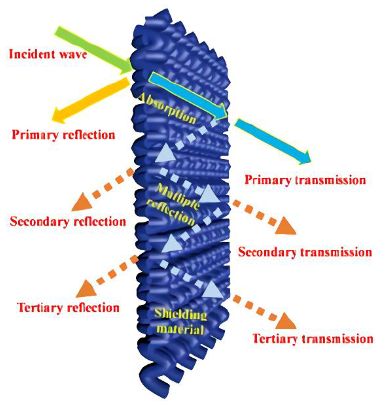 Membranes 13 00315 g025 Membranes 13 00315 g025
