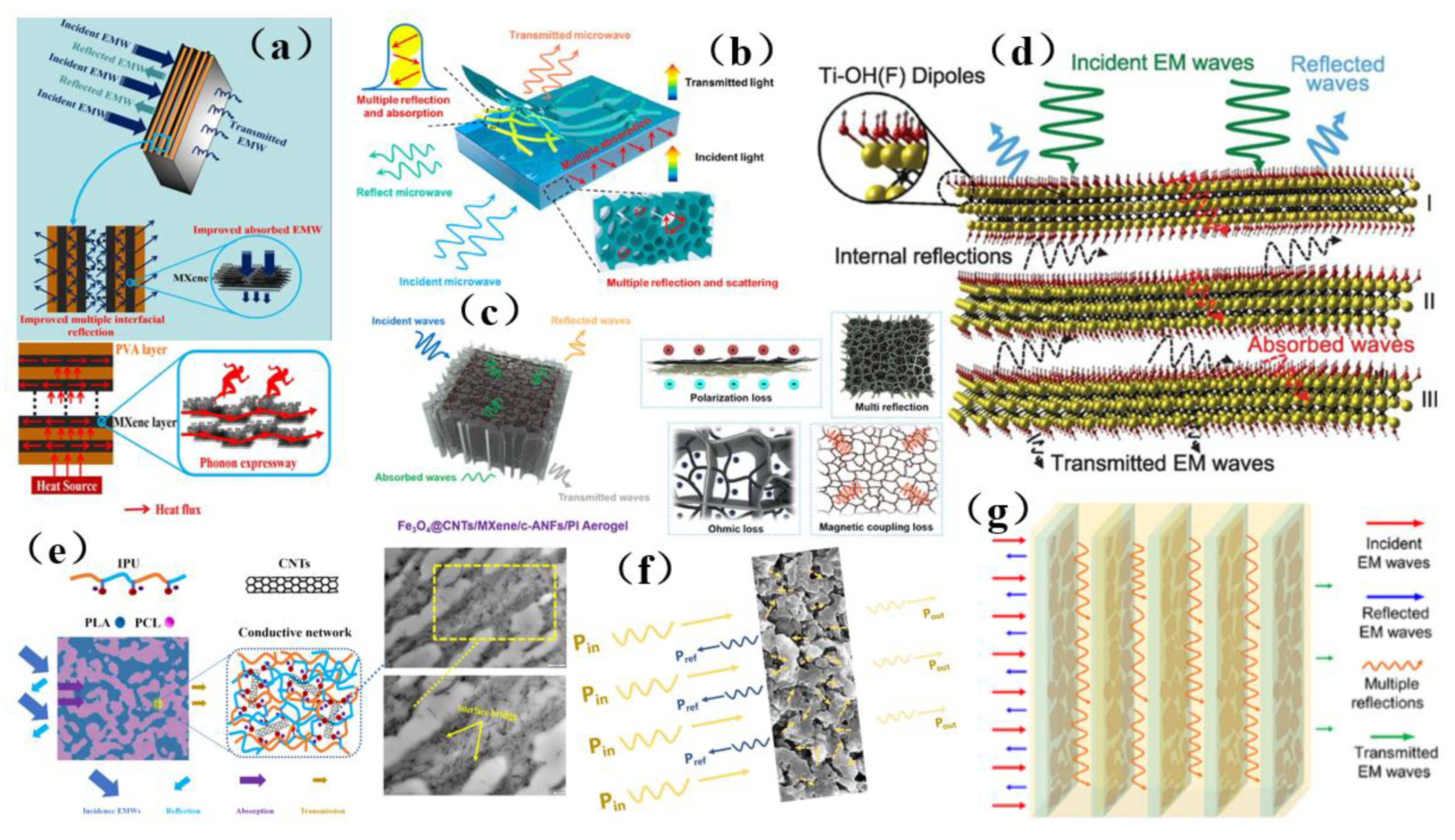 Membranes 13 00315 g027 Membranes 13 00315 g027