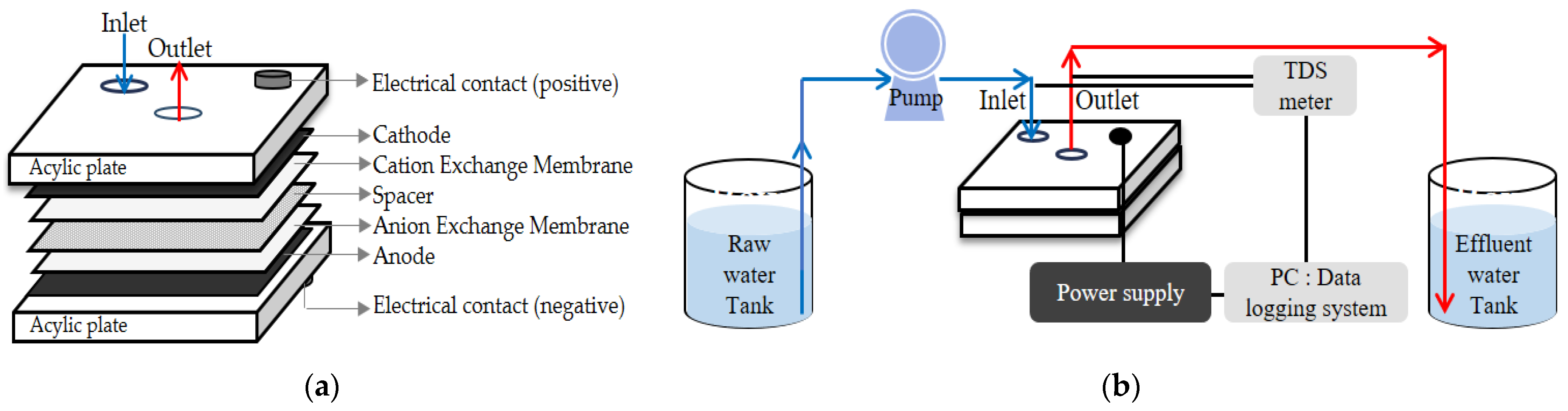 Membranes 13 00316 g002 Membranes 13 00316 g002