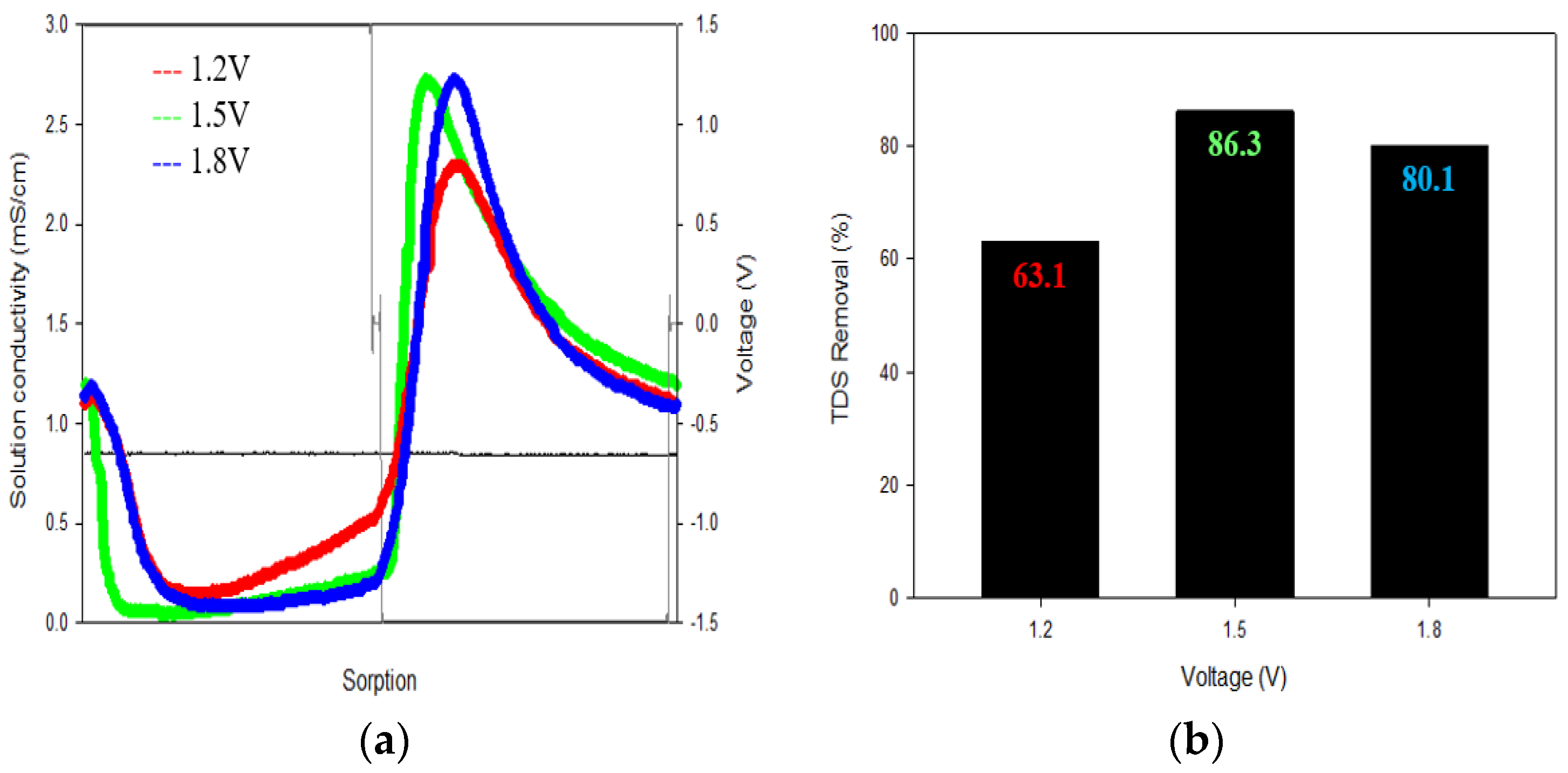 Membranes 13 00316 g004 Membranes 13 00316 g004