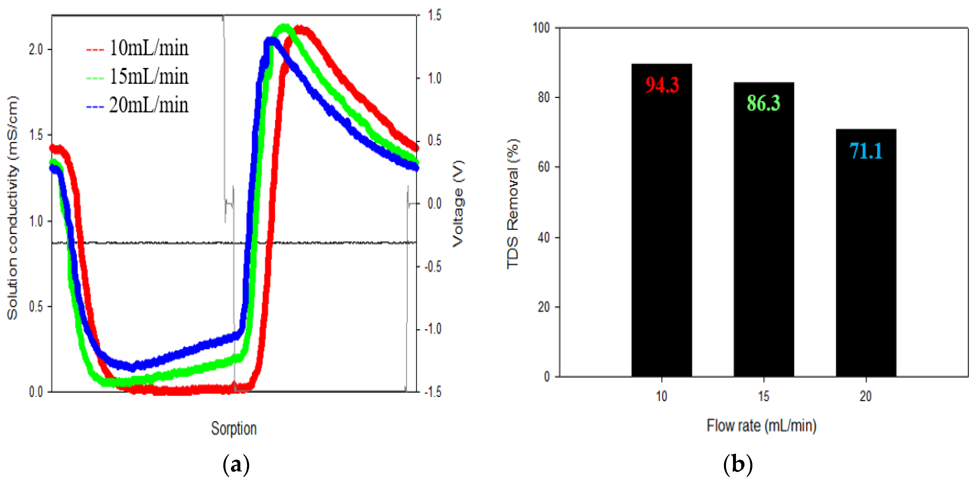 Membranes 13 00316 g005 Membranes 13 00316 g005