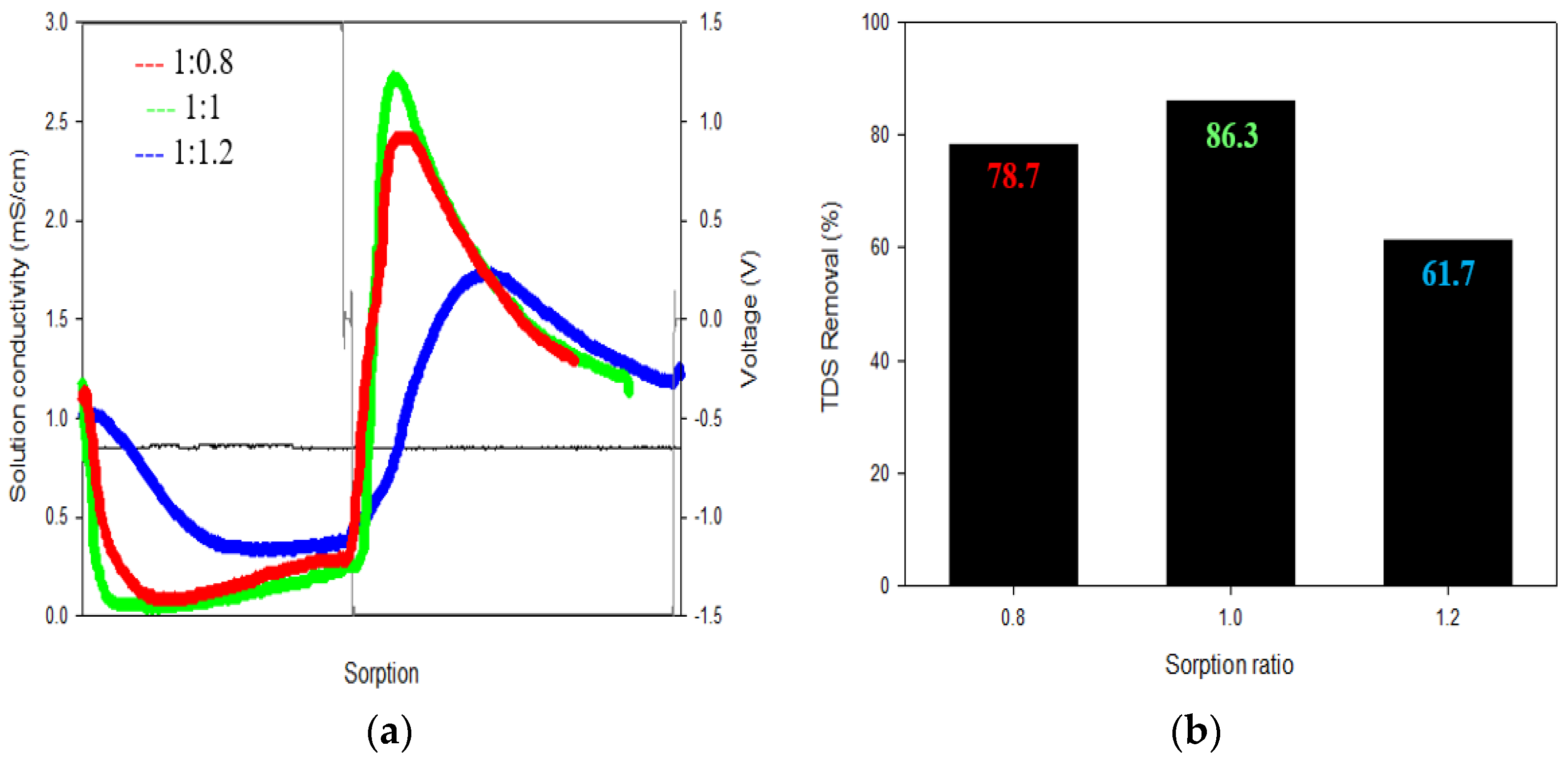 Membranes 13 00316 g006 Membranes 13 00316 g006