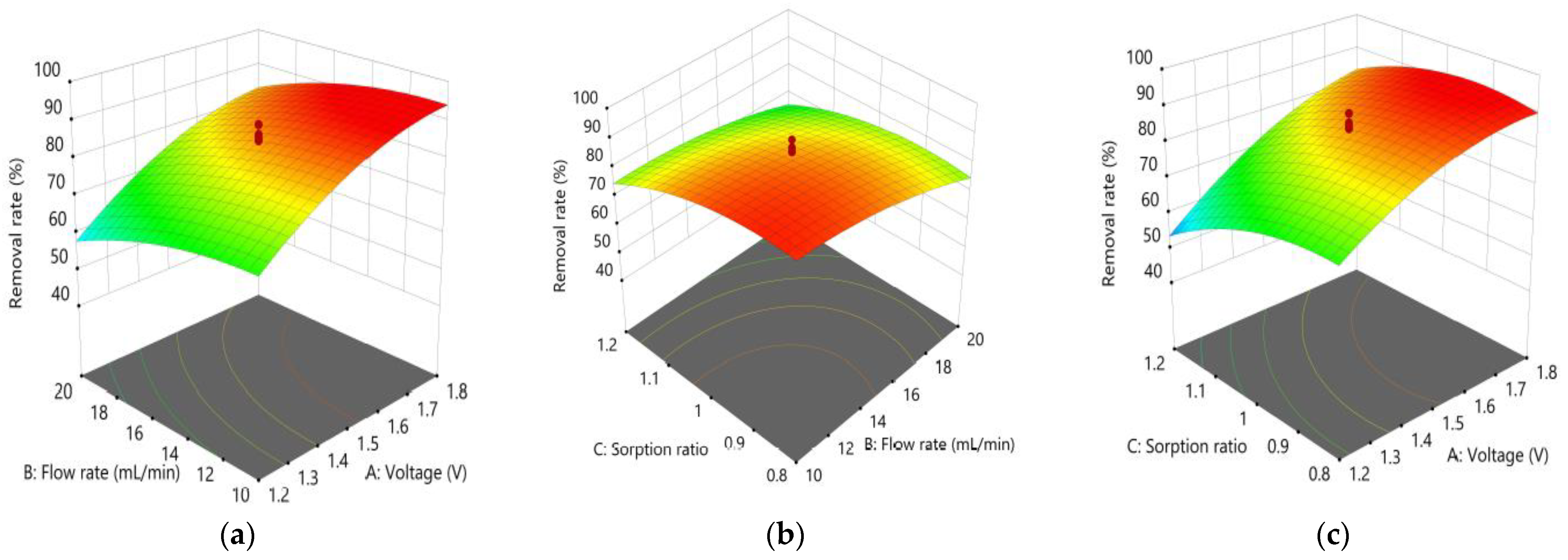 Membranes 13 00316 g007 Membranes 13 00316 g007
