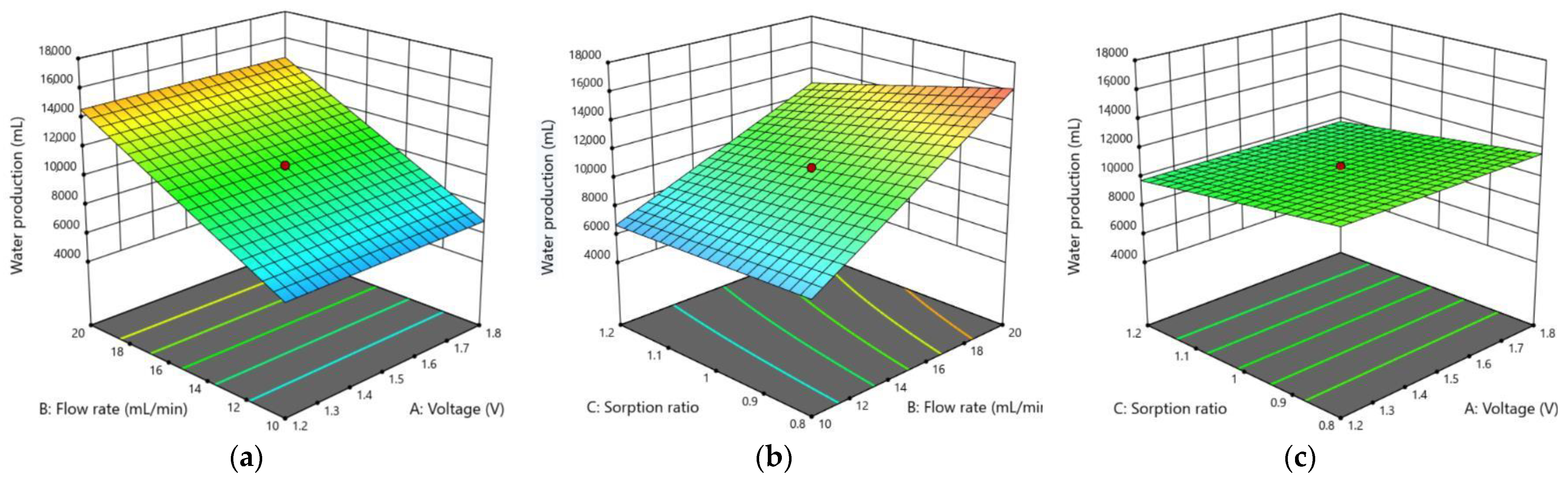 Membranes 13 00316 g008 Membranes 13 00316 g008