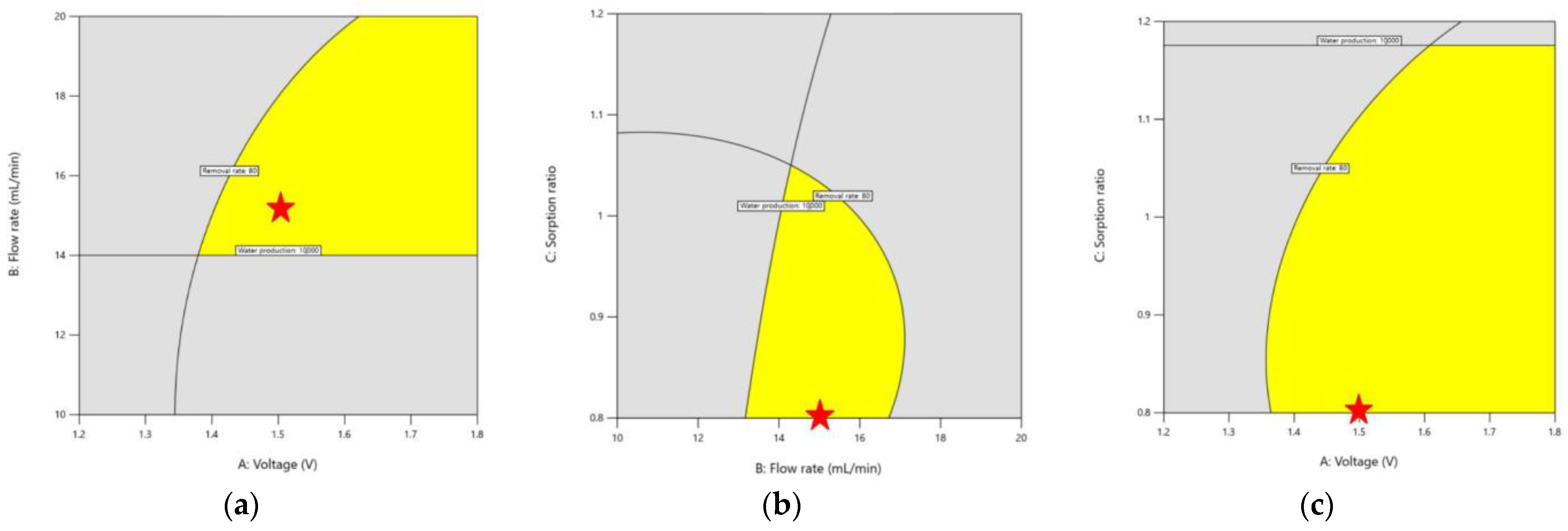 Membranes 13 00316 g009 Membranes 13 00316 g009