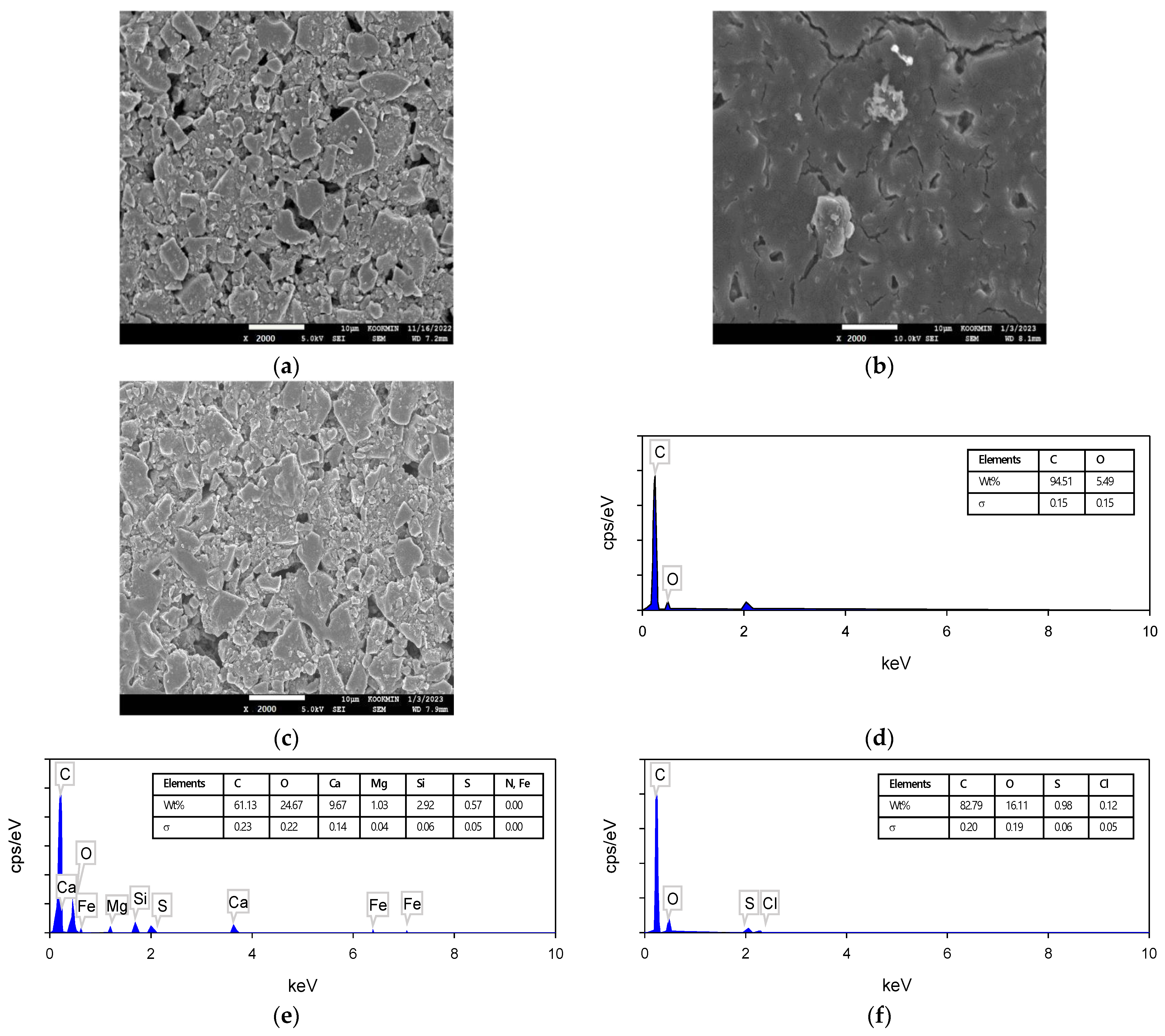 Membranes 13 00316 g011 Membranes 13 00316 g011