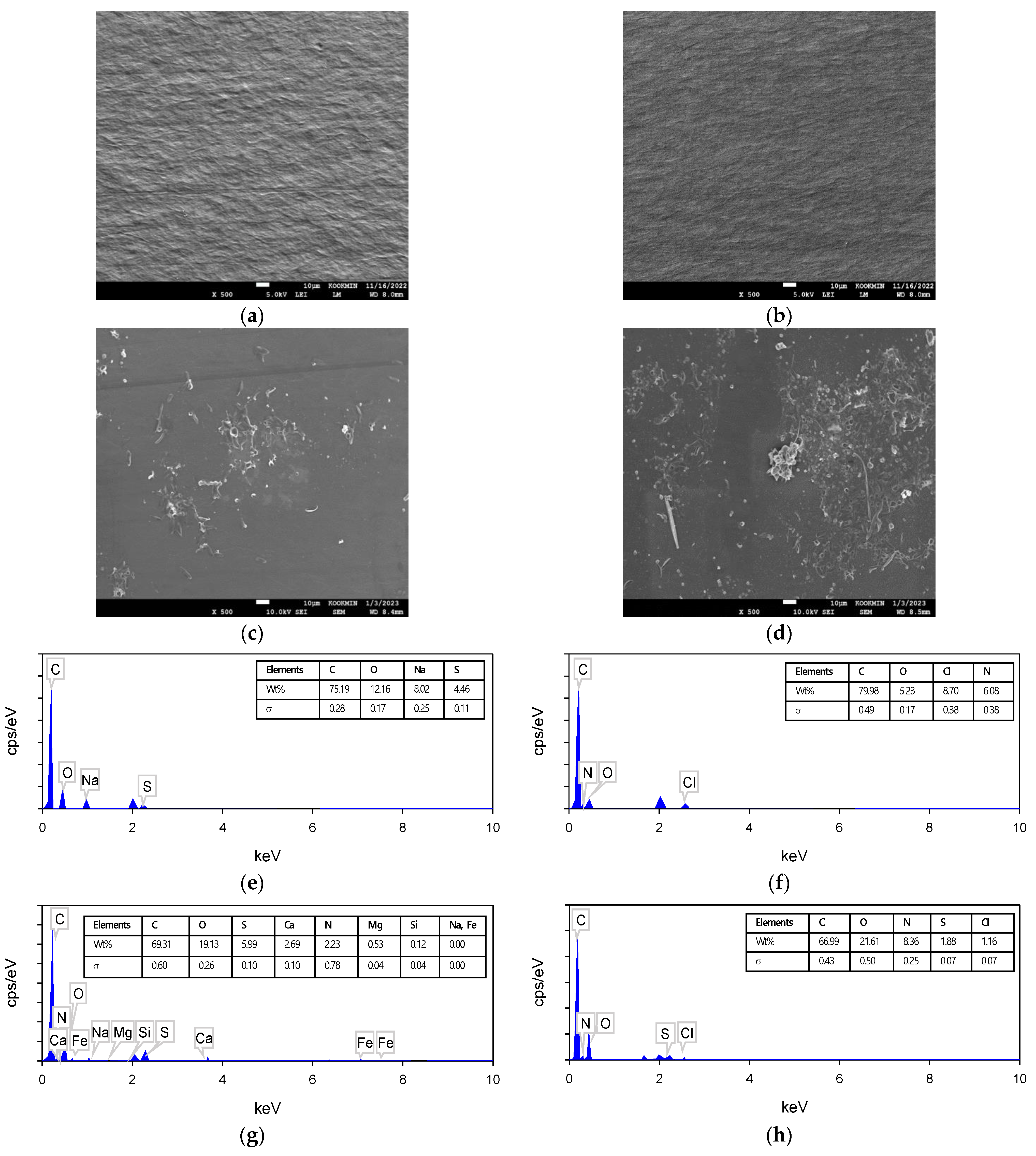 Membranes 13 00316 g012 Membranes 13 00316 g012