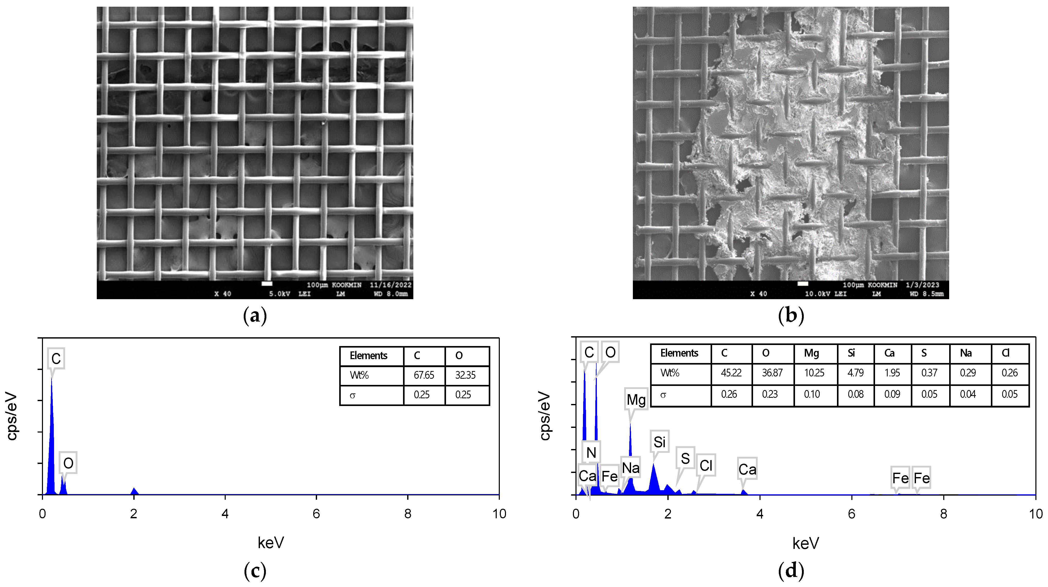 Membranes 13 00316 g013 Membranes 13 00316 g013
