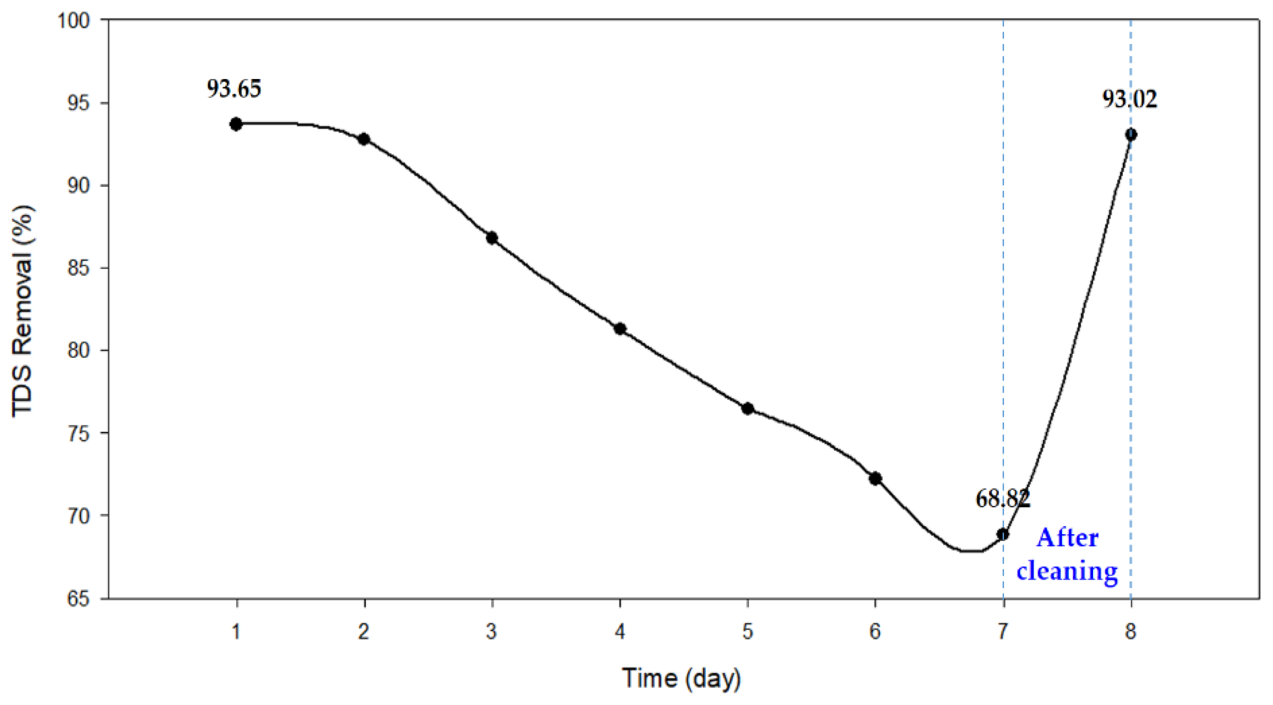 Membranes 13 00316 g015 Membranes 13 00316 g015