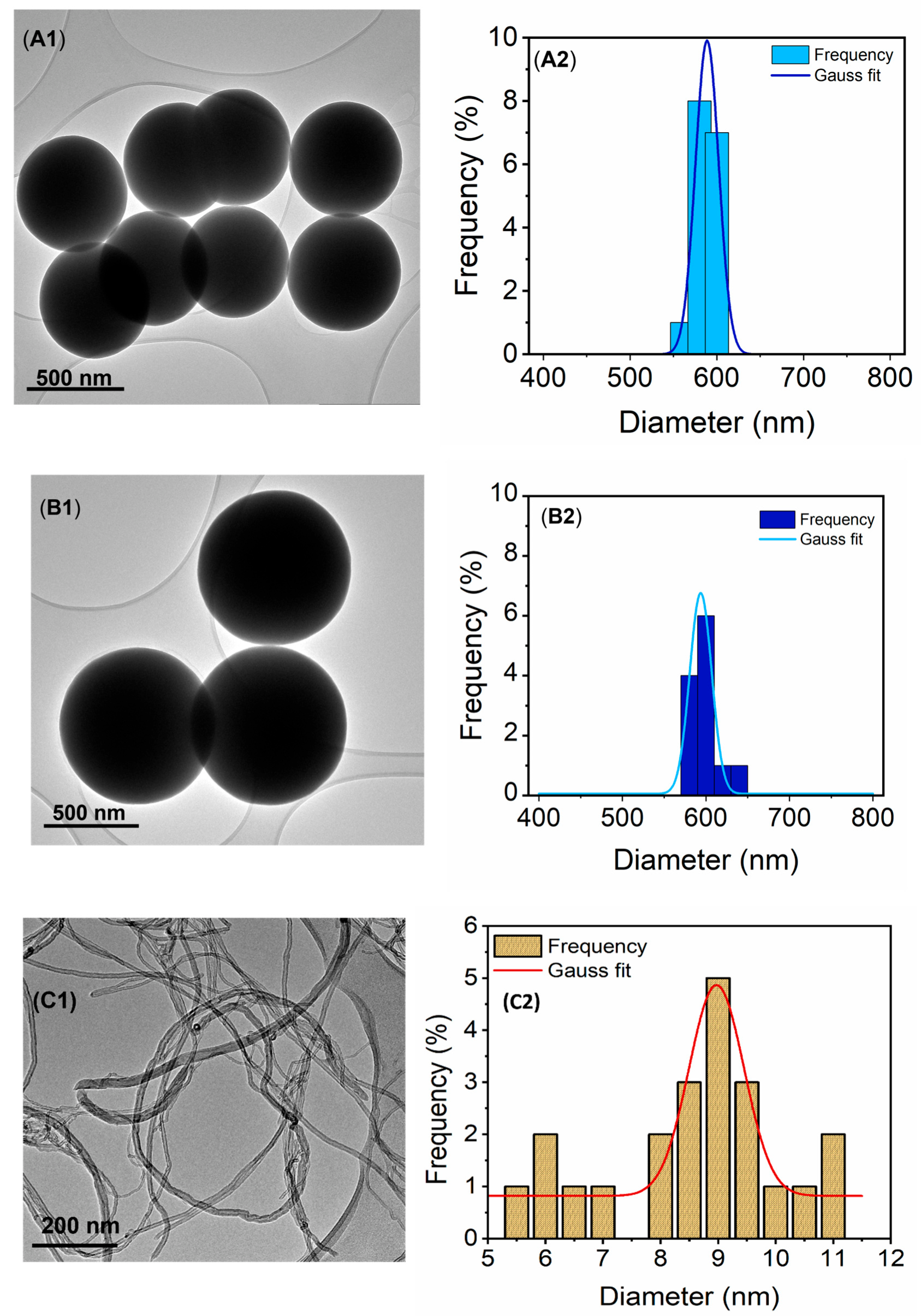 Membranes 13 00317 g001a Membranes 13 00317 g001a
