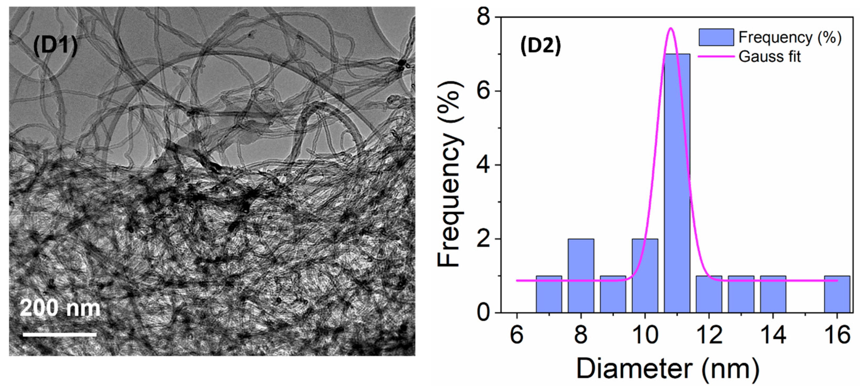 Membranes 13 00317 g001b Membranes 13 00317 g001b