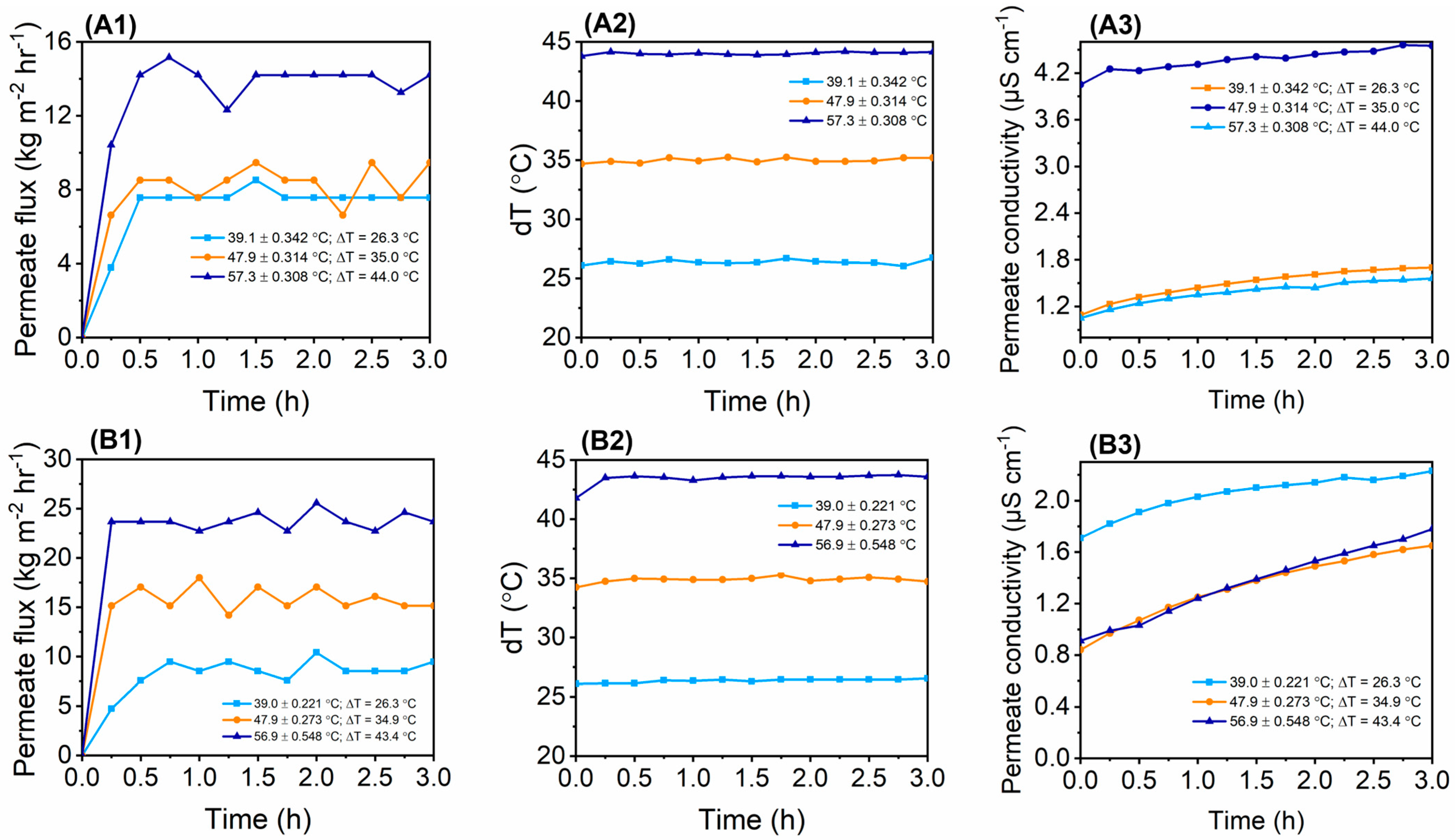 Membranes 13 00317 g005a Membranes 13 00317 g005a