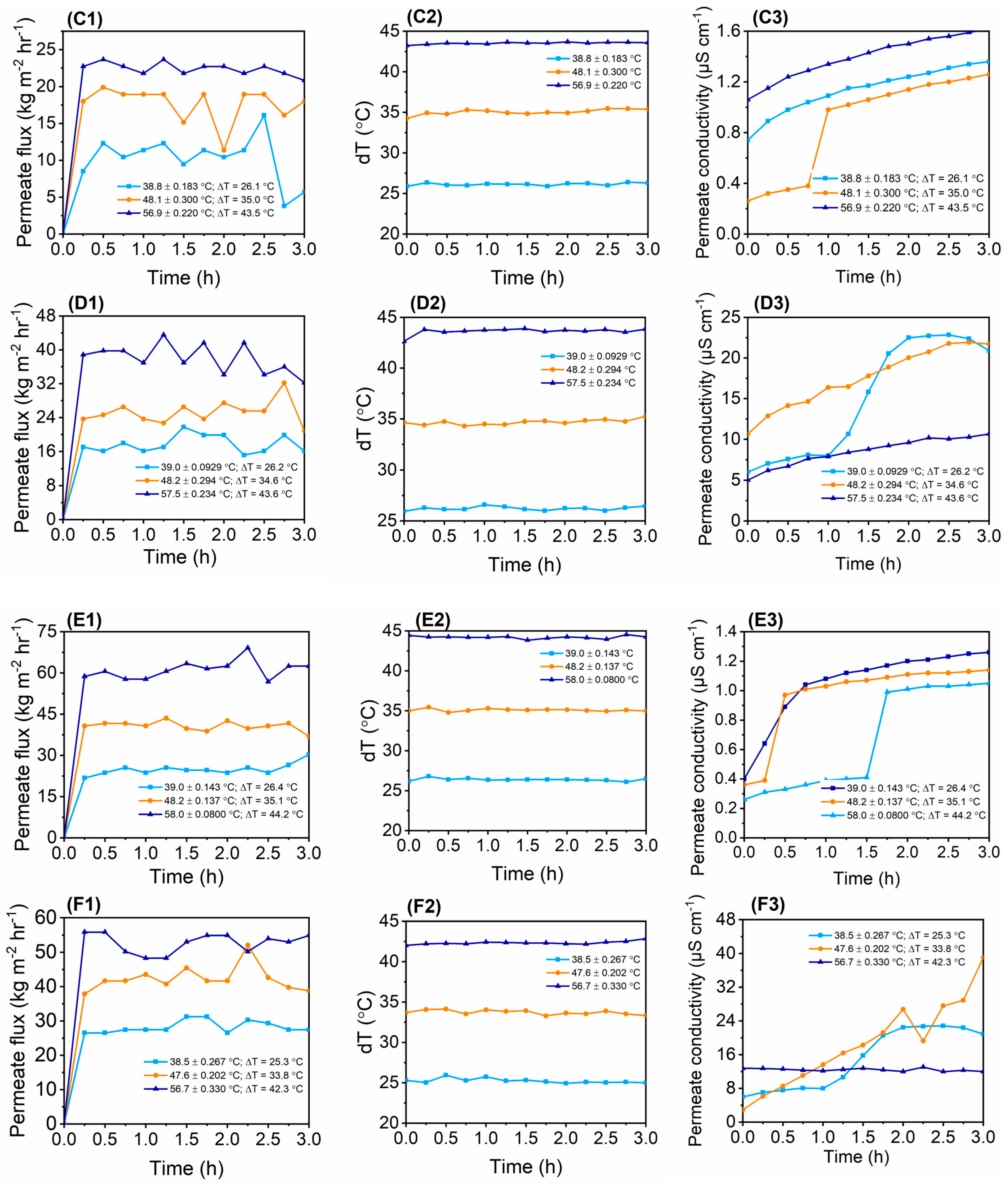 Membranes 13 00317 g005b Membranes 13 00317 g005b