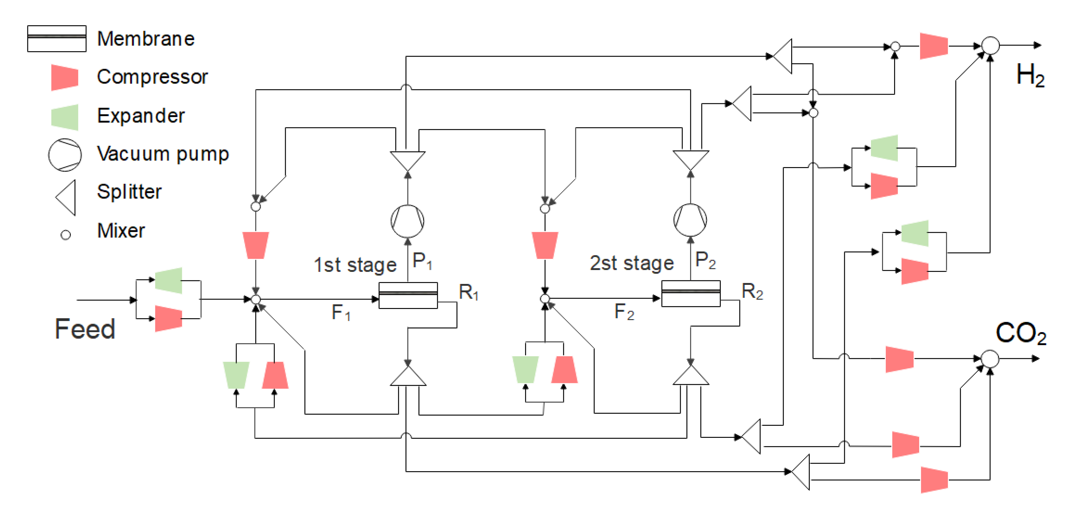 Membranes 13 00318 g002 Membranes 13 00318 g002