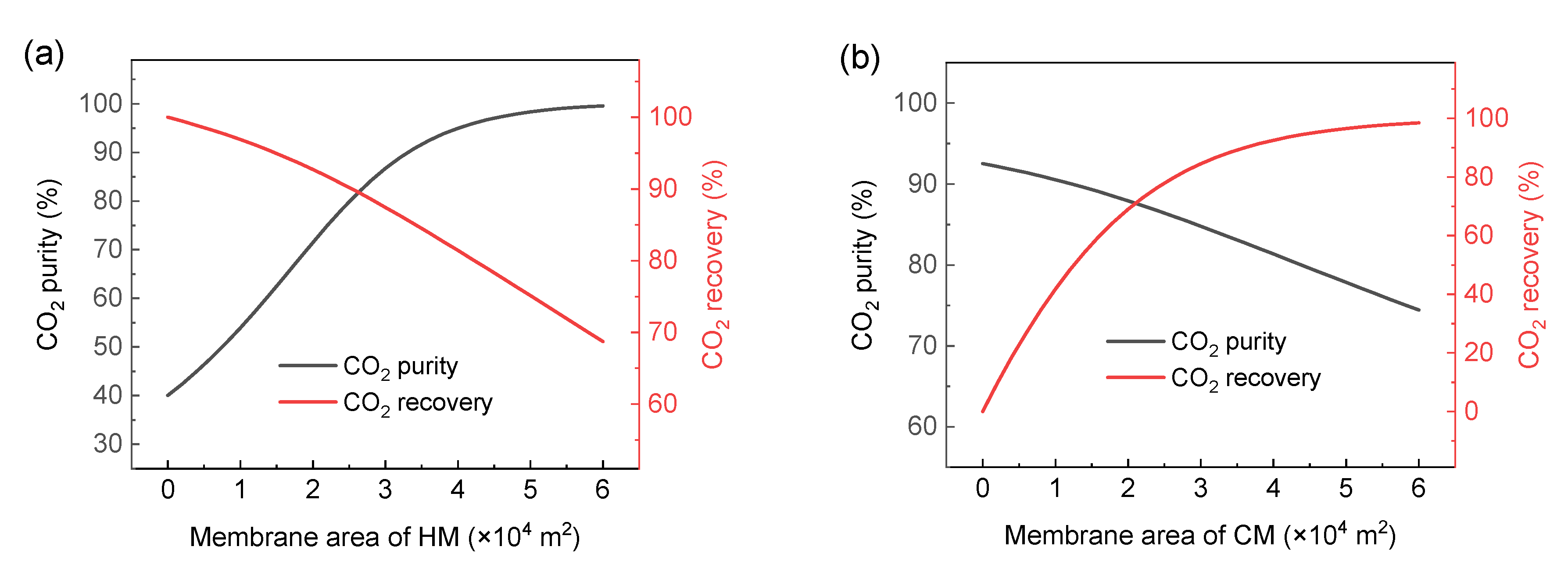 Membranes 13 00318 g005 Membranes 13 00318 g005