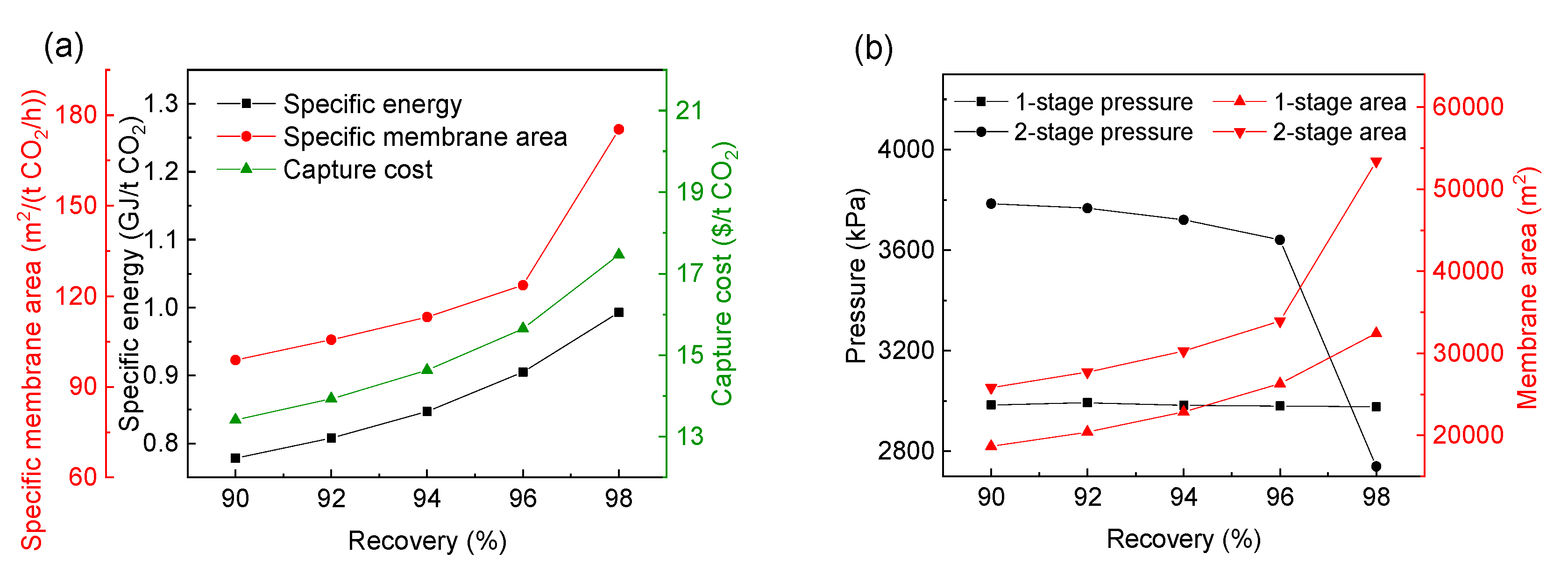 Membranes 13 00318 g008 Membranes 13 00318 g008
