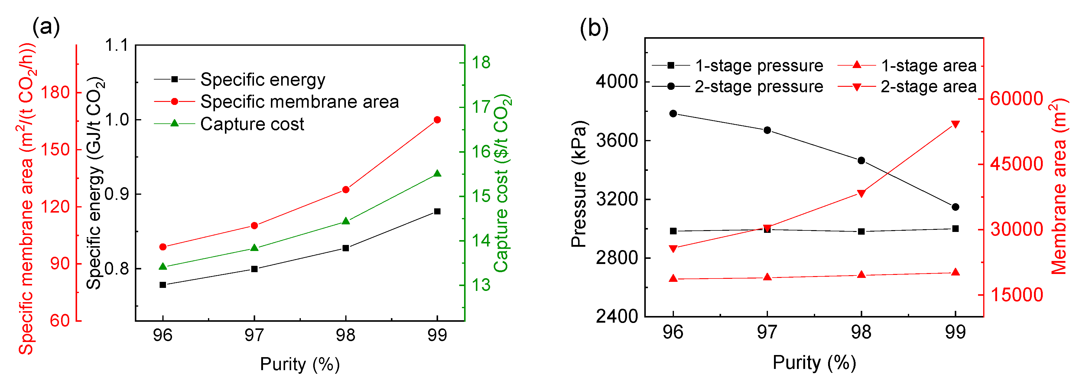 Membranes 13 00318 g009 Membranes 13 00318 g009