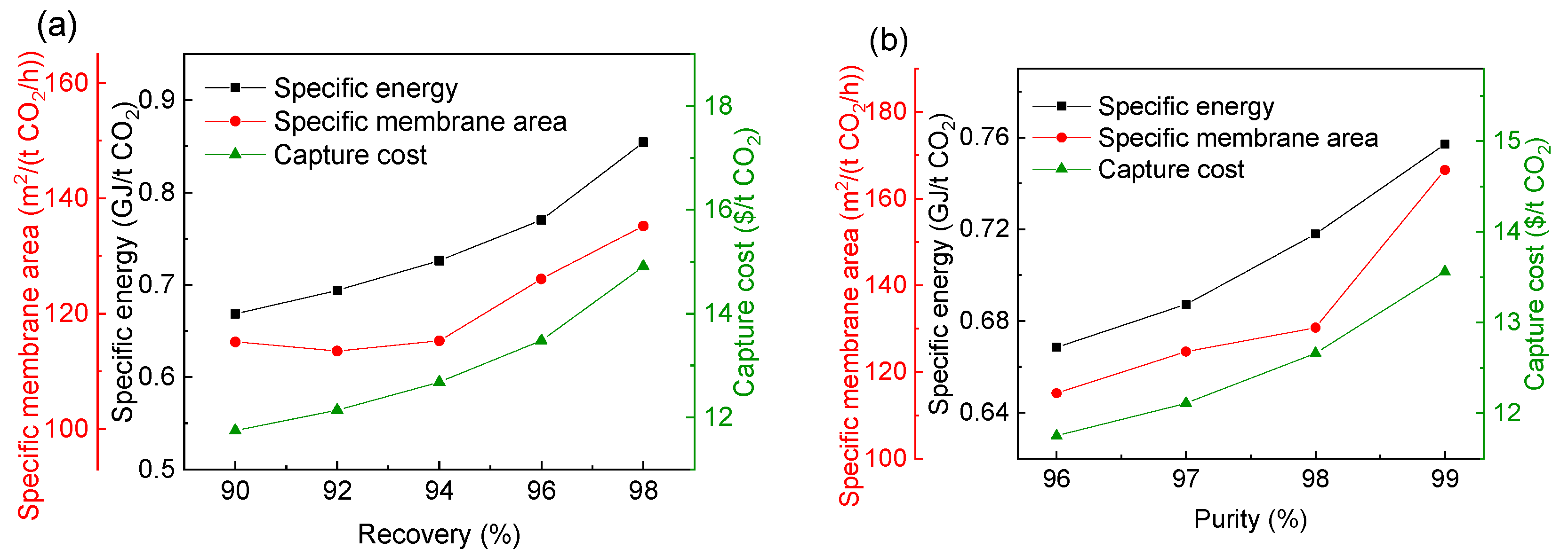 Membranes 13 00318 g011 Membranes 13 00318 g011