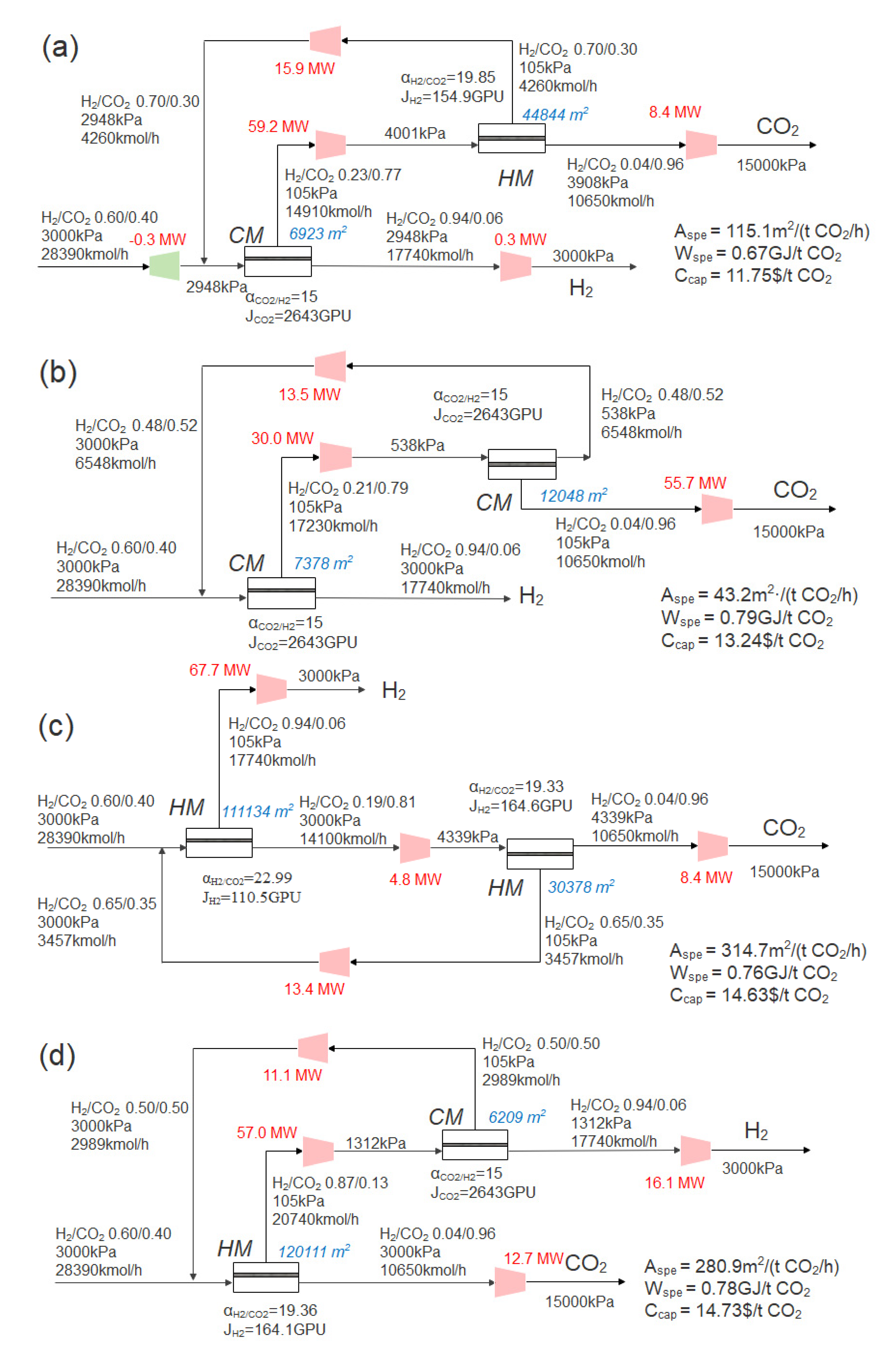 Membranes 13 00318 g013 Membranes 13 00318 g013