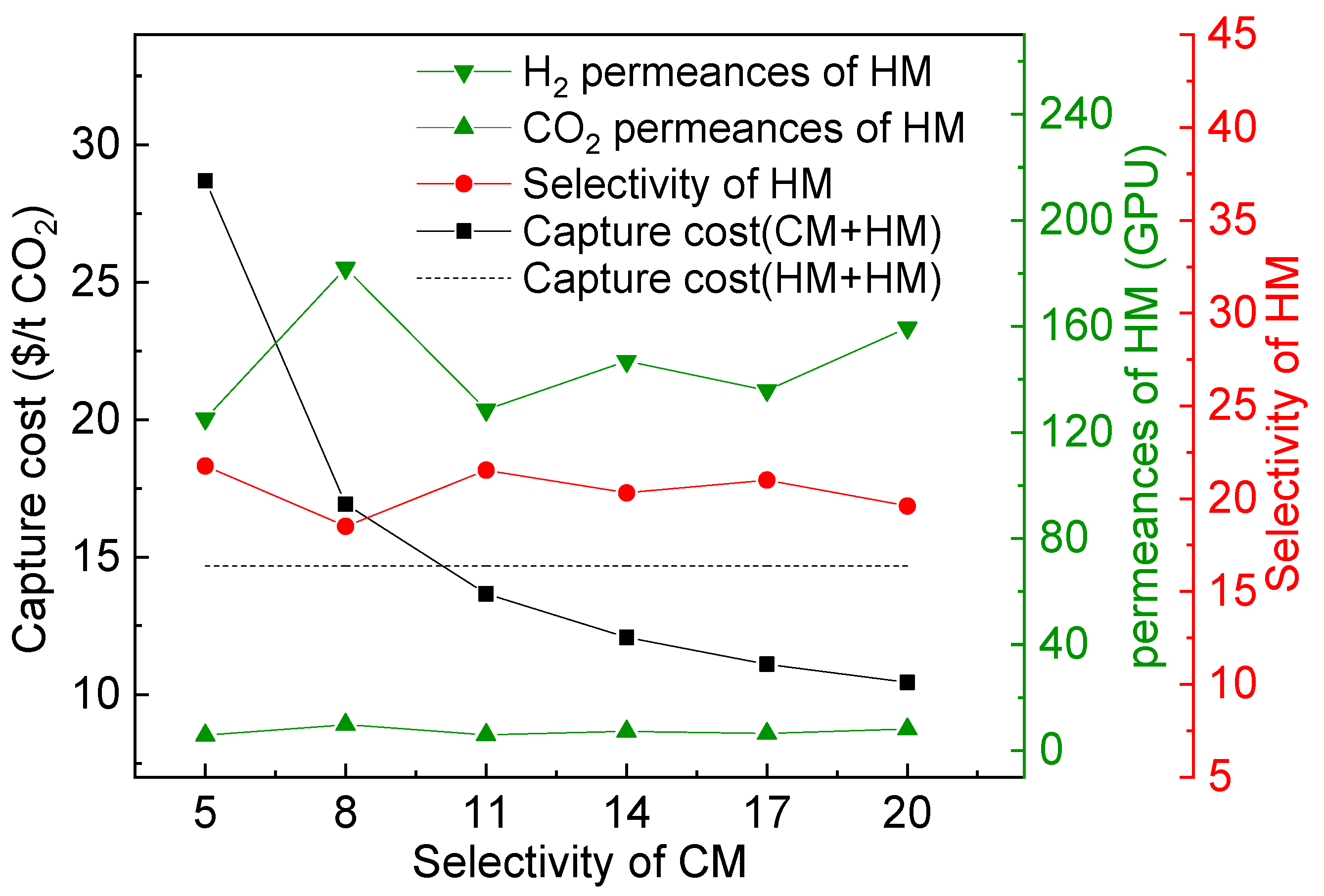 Membranes 13 00318 g016 Membranes 13 00318 g016