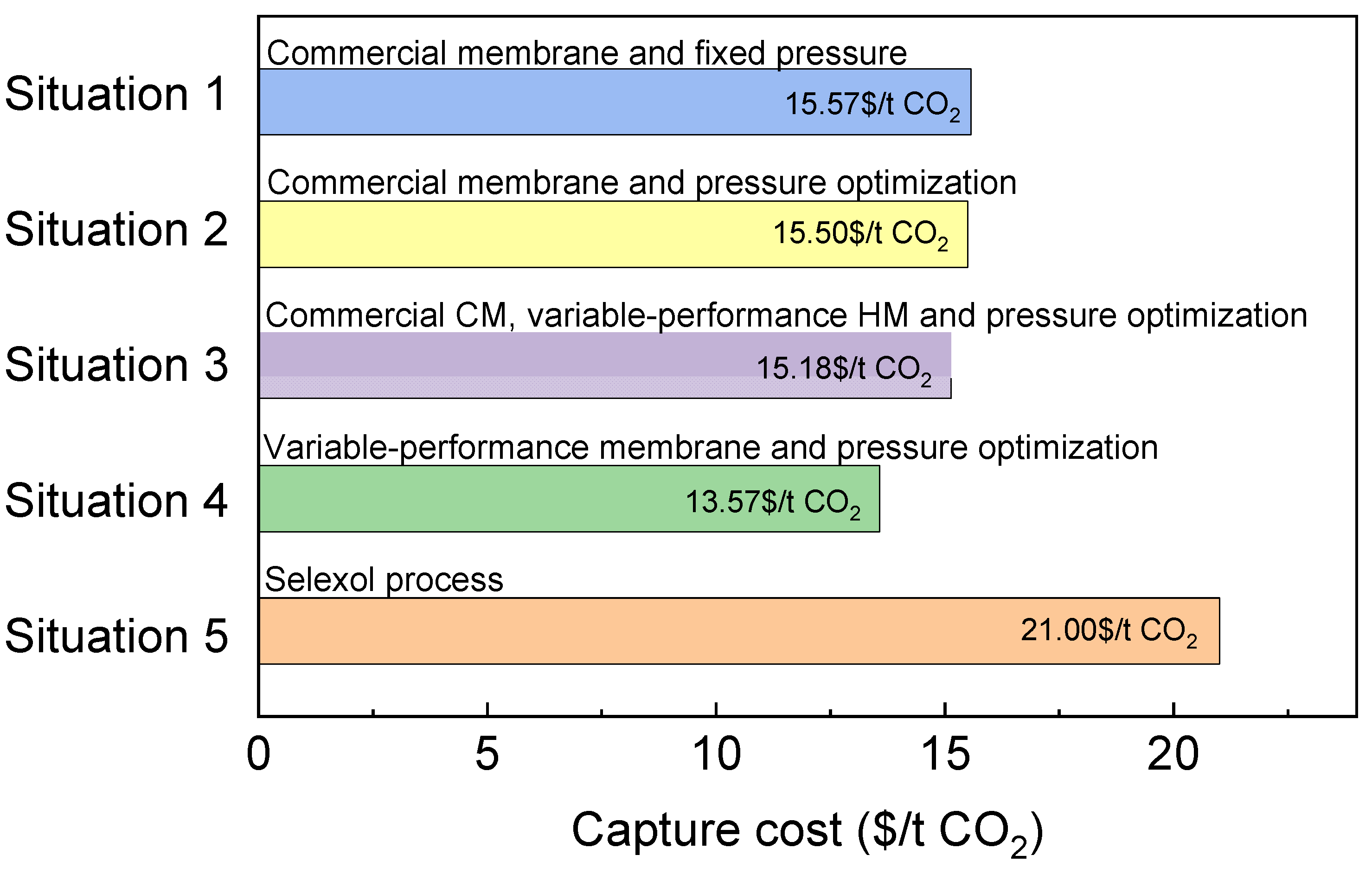 Membranes 13 00318 g017 Membranes 13 00318 g017