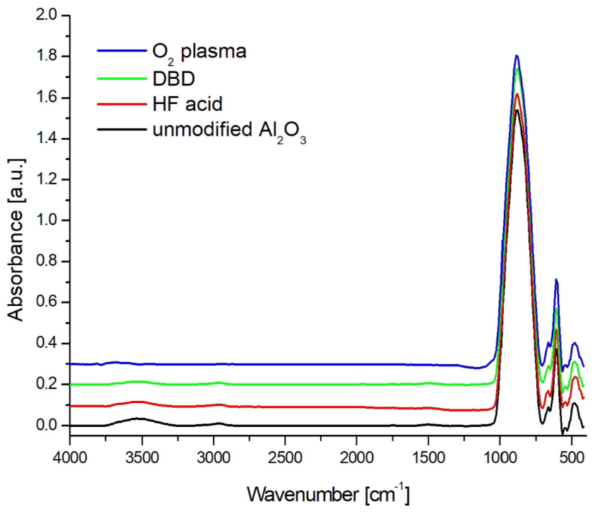 Membranes 13 00319 g003 Membranes 13 00319 g003