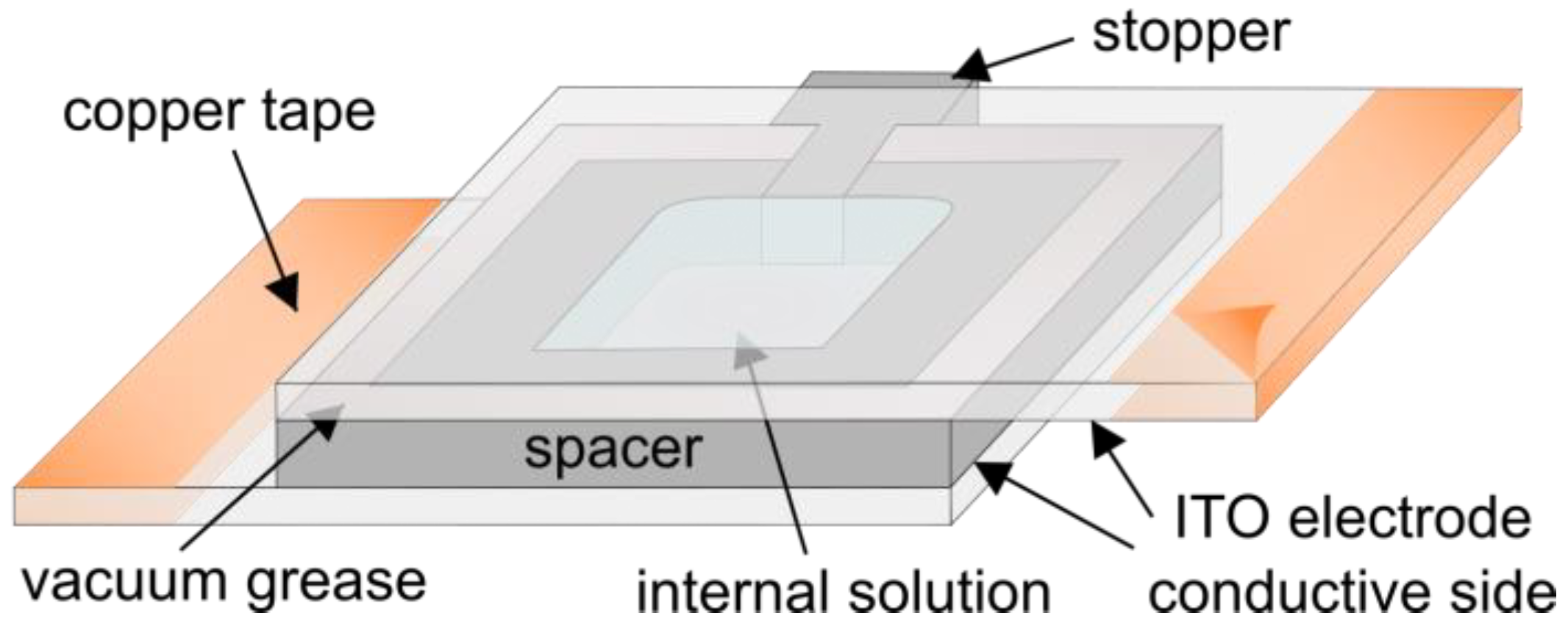 Membranes 13 00320 g005 Membranes 13 00320 g005