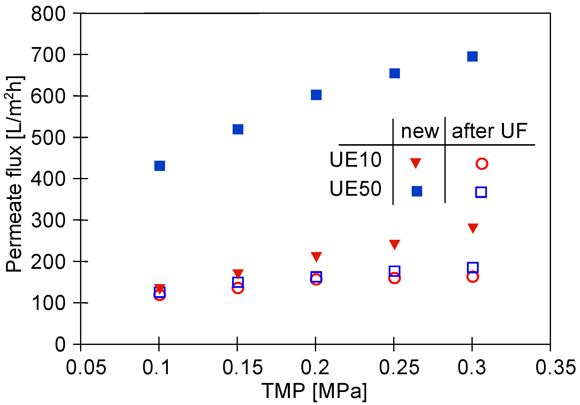 Membranes 13 00321 g004 Membranes 13 00321 g004