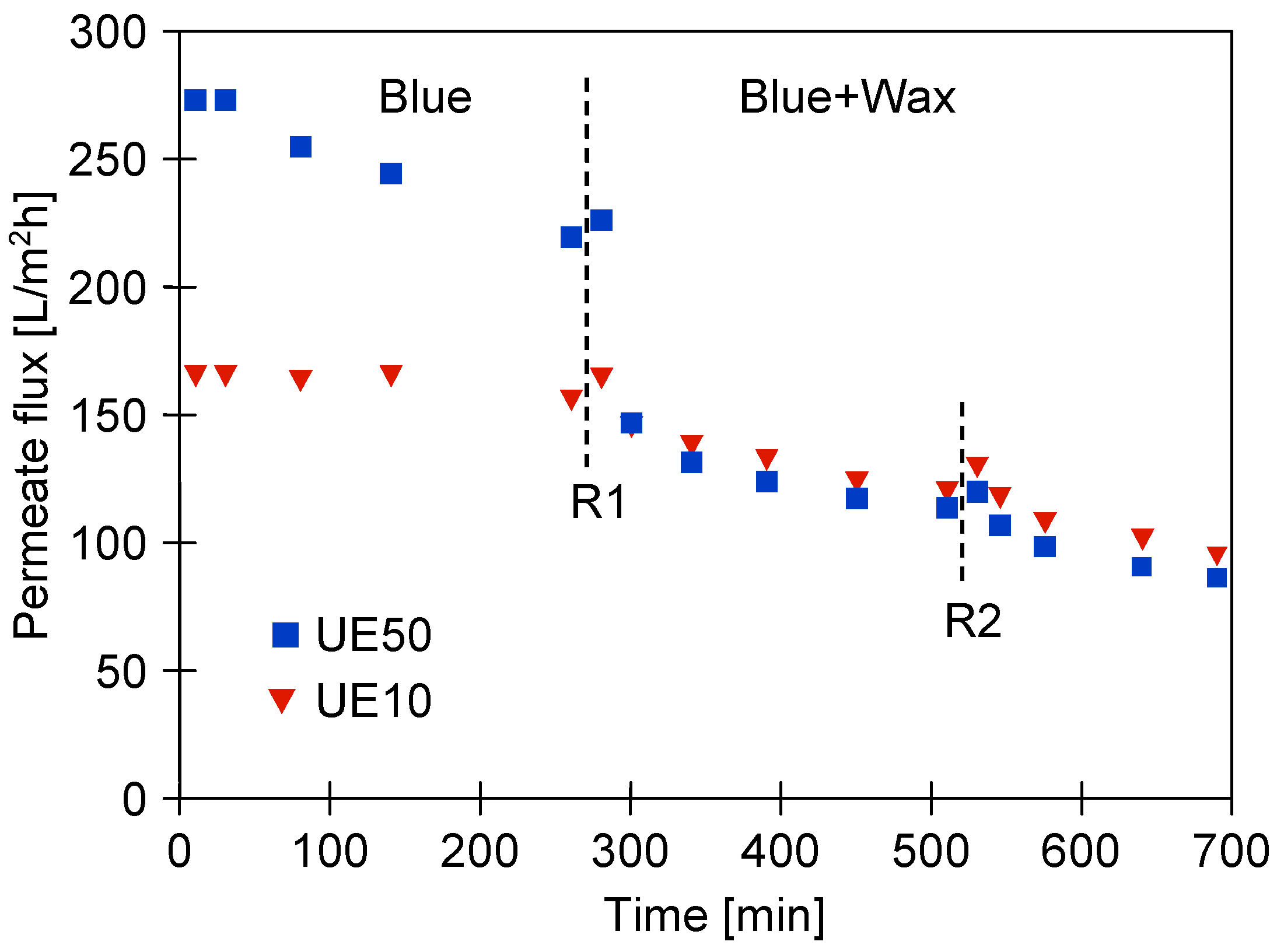 Membranes 13 00321 g005 Membranes 13 00321 g005