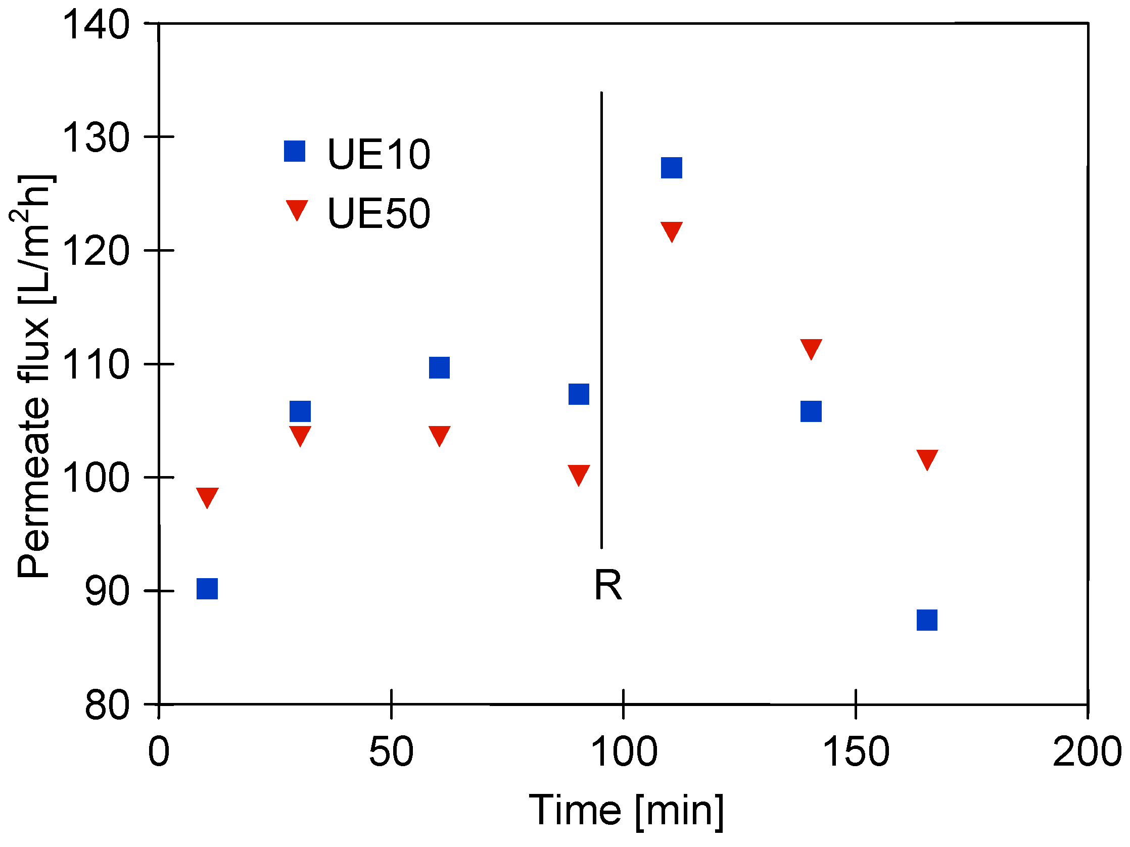 Membranes 13 00321 g006 Membranes 13 00321 g006